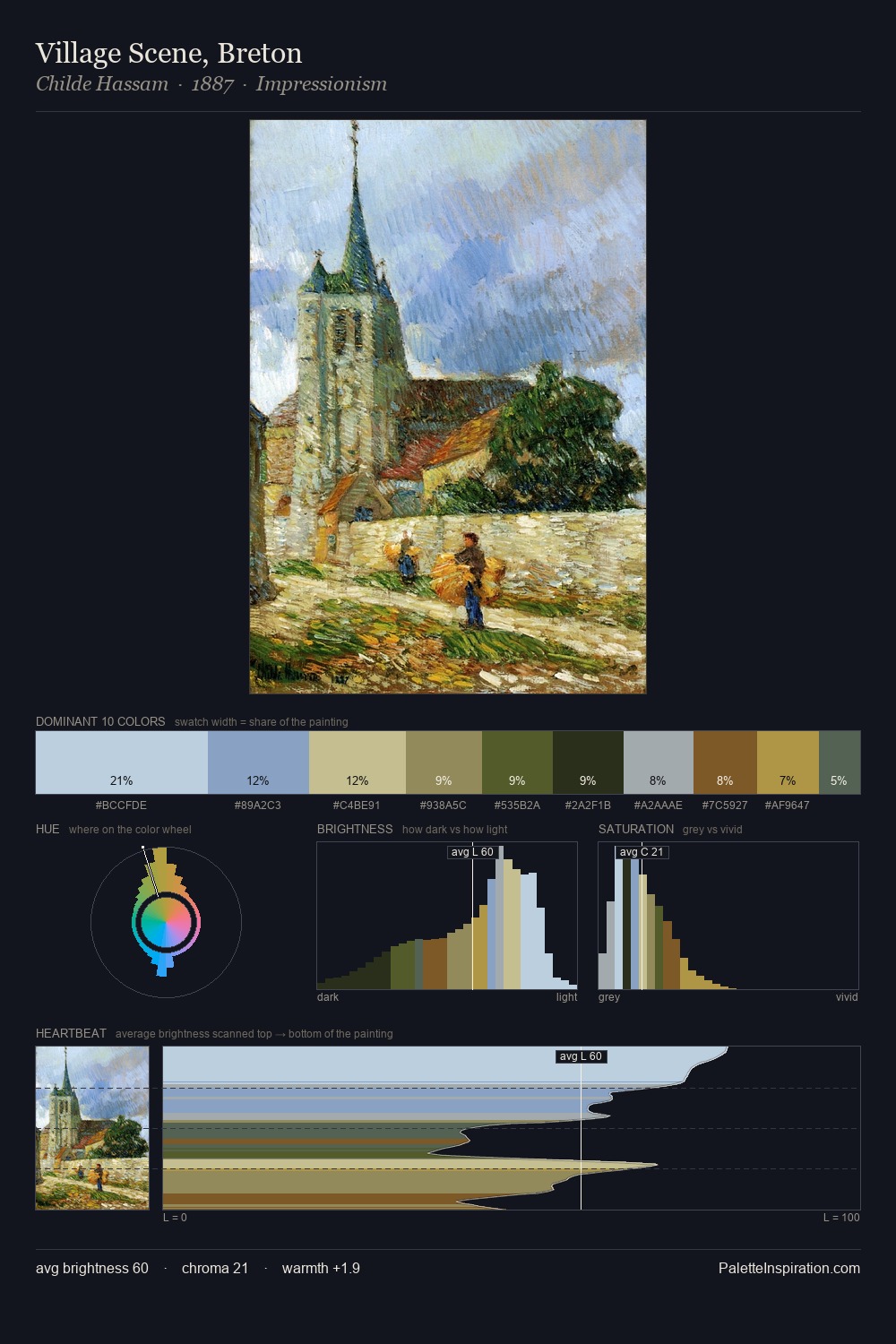 Village Scene, Breton palette card