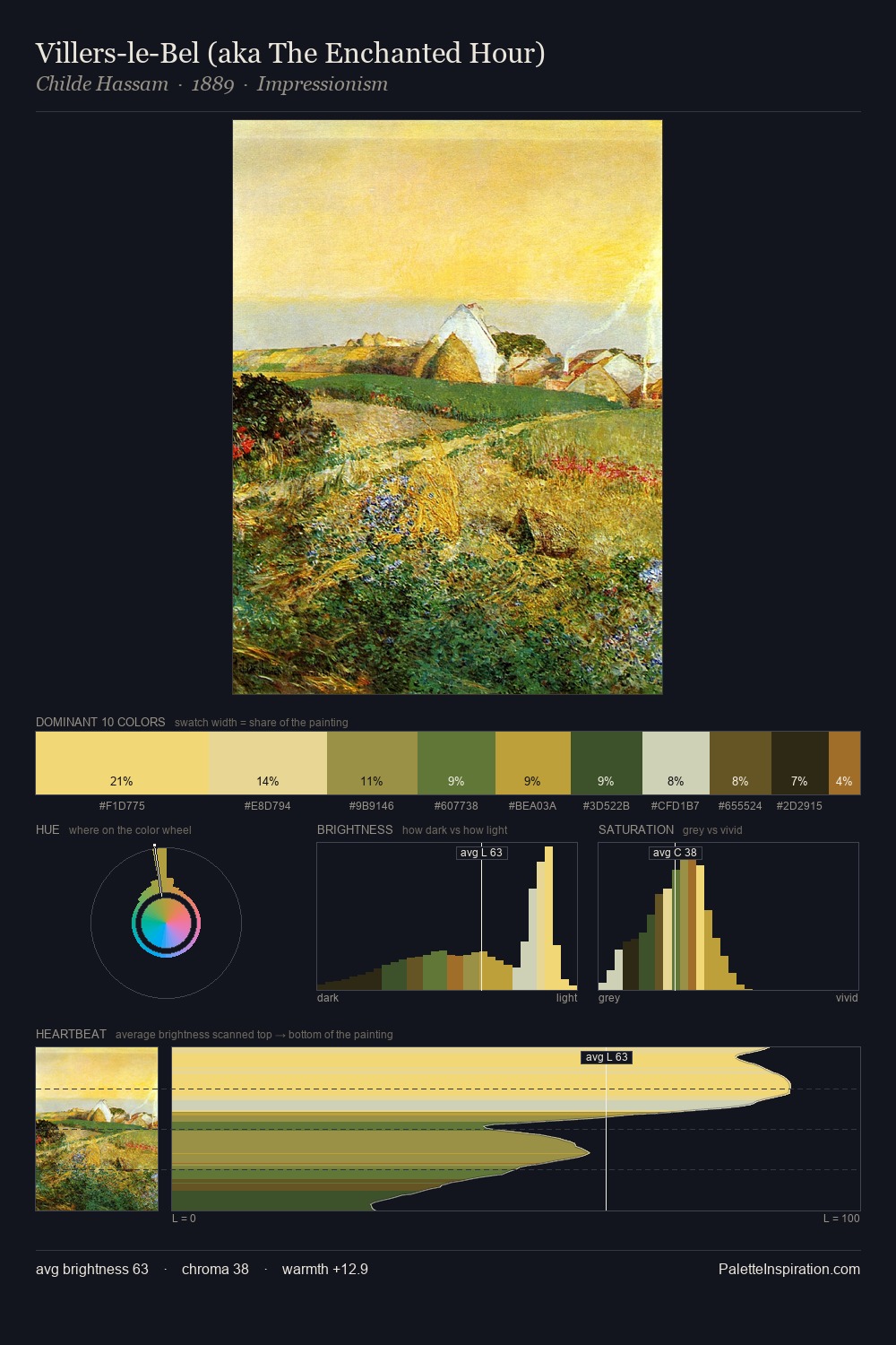 Villers-le-Bel (aka The Enchanted Hour) palette card
