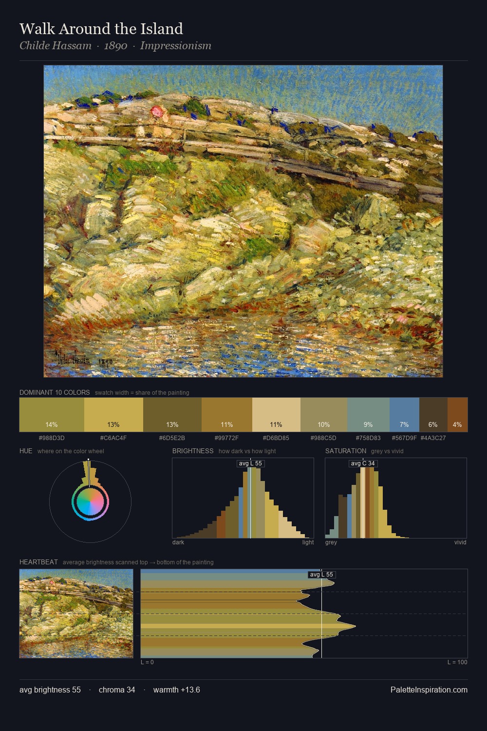 Walk Around the Island palette card