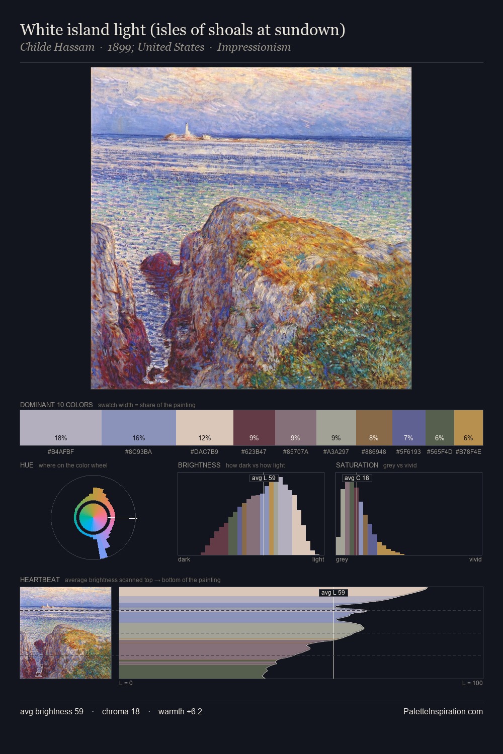 White island light (isles of shoals at sundown) palette card