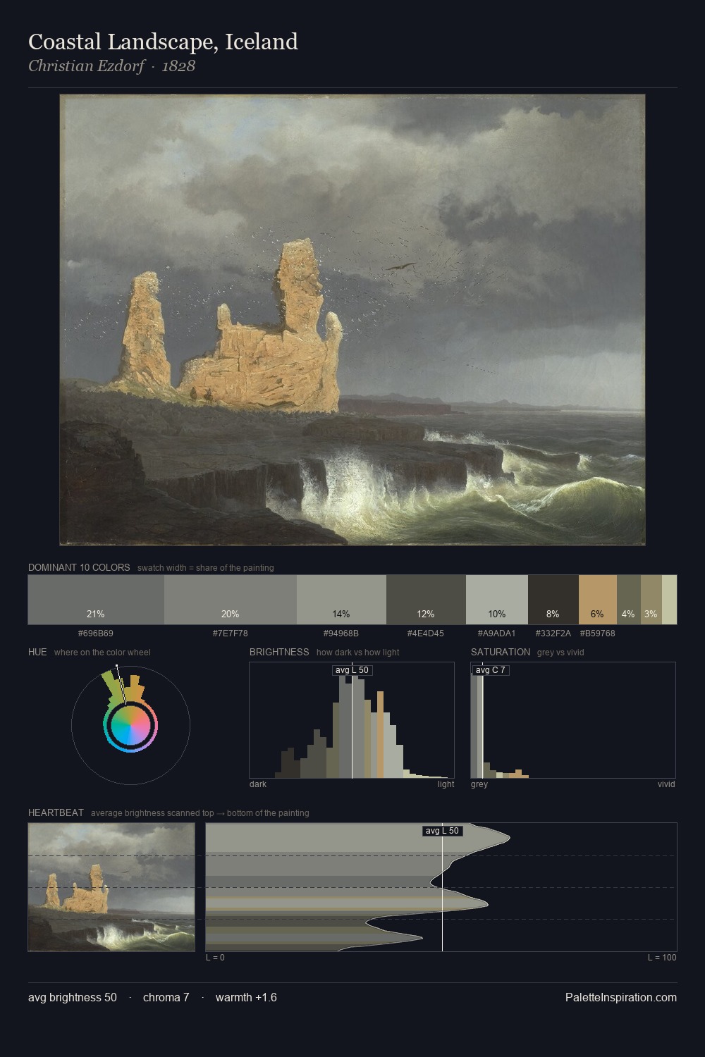 Coastal Landscape, Iceland palette card