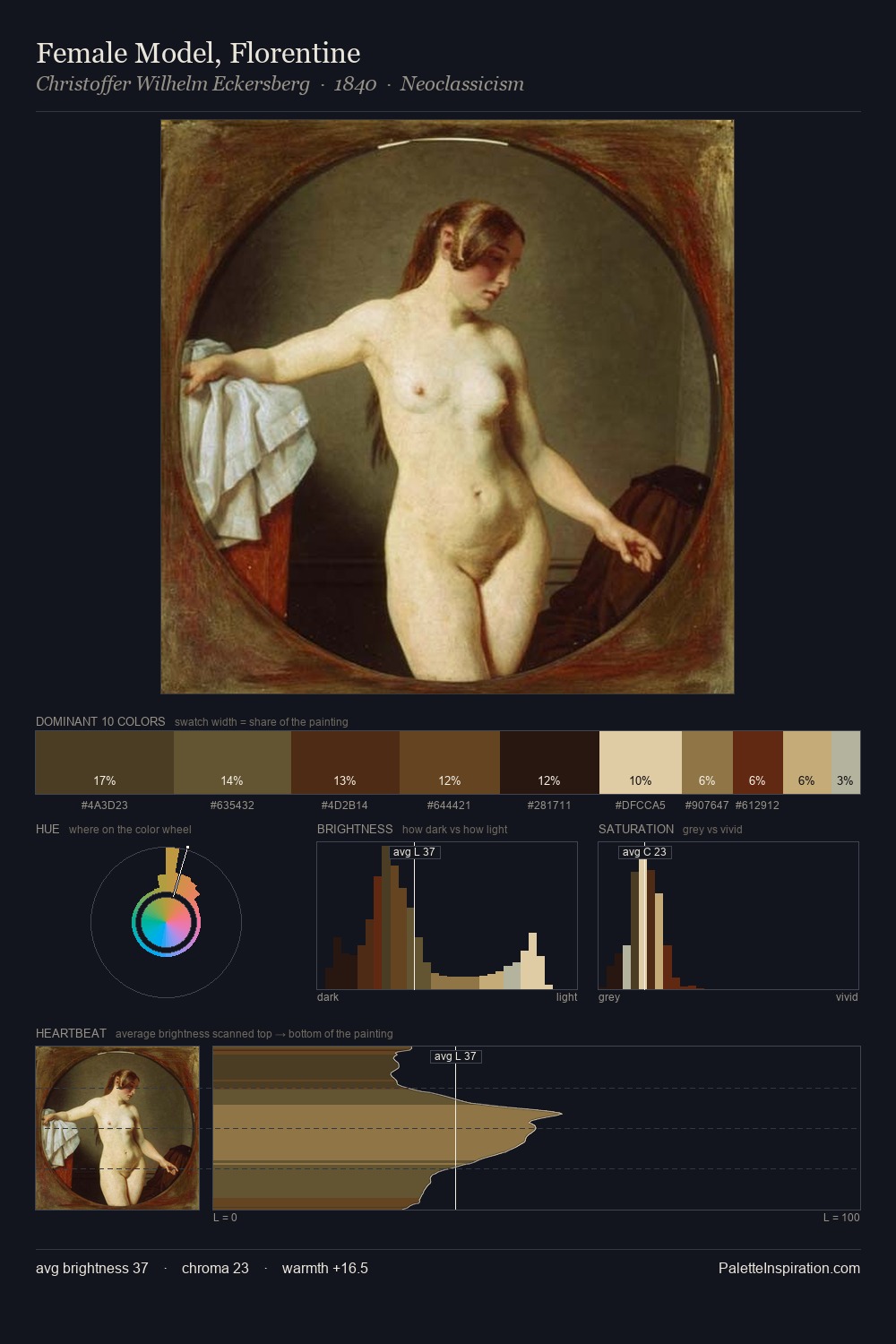 Female Model, Florentine palette card