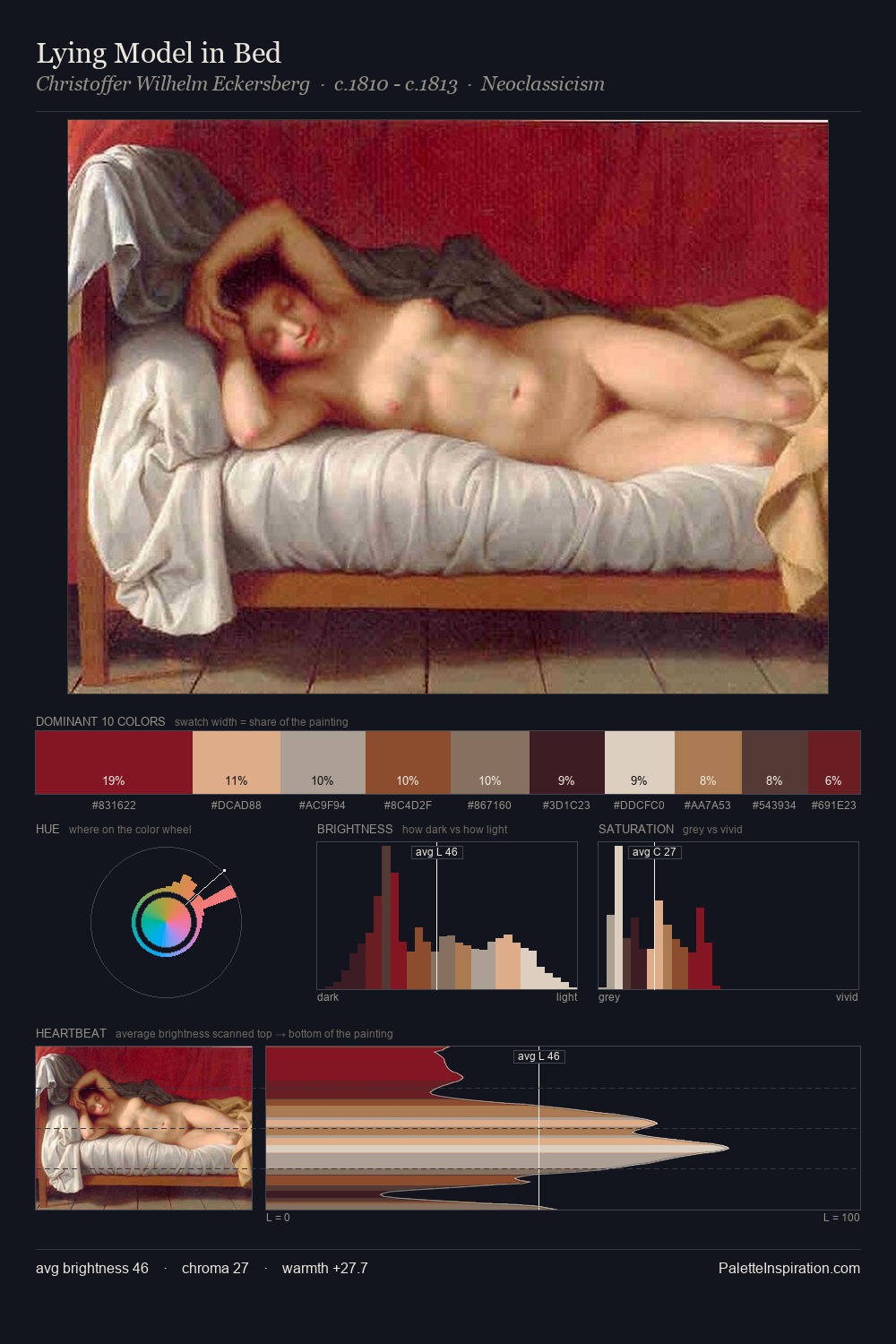 Lying Model in Bed palette card