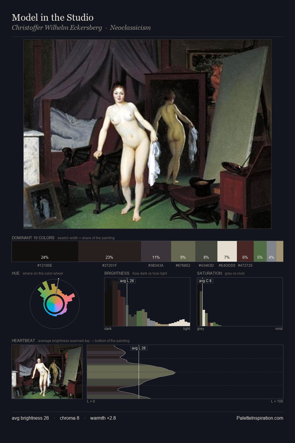 Model in the Studio palette card