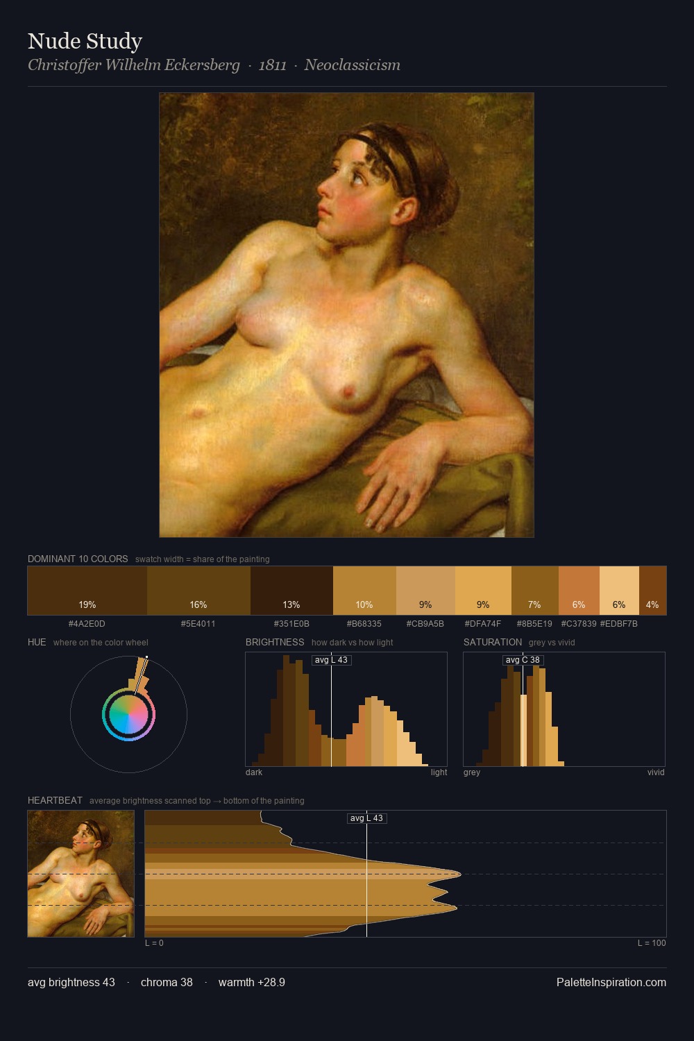Nude Study palette card
