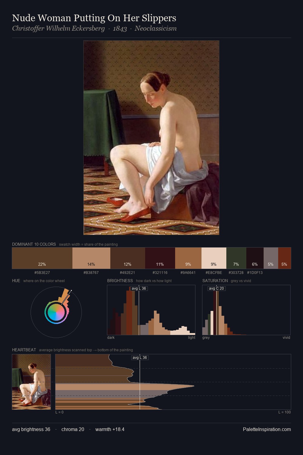 Nude Woman Putting On Her Slippers palette card