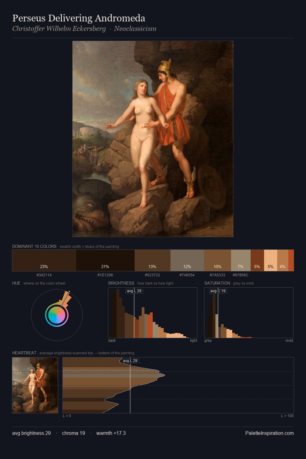 Perseus Delivering Andromeda palette card