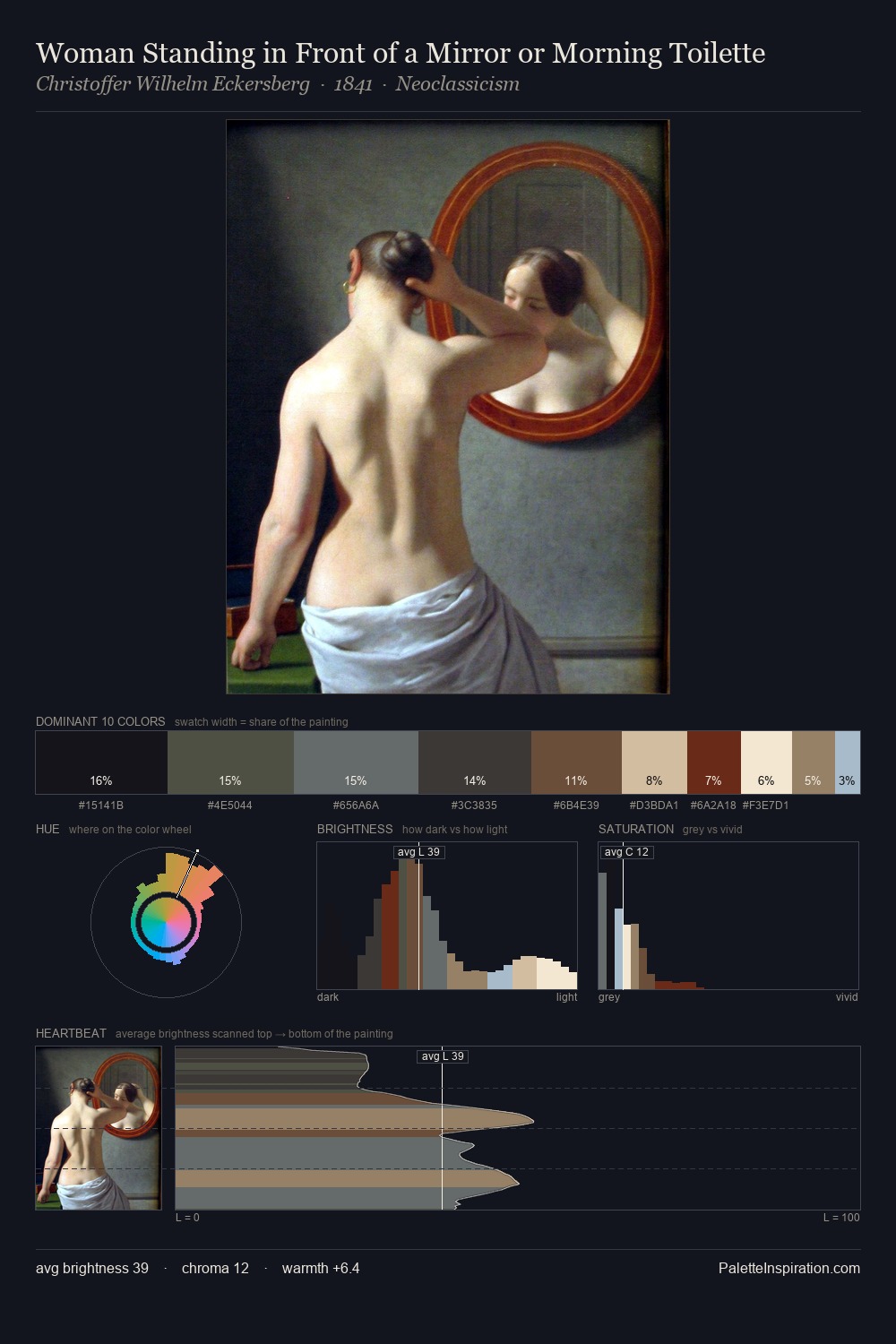 Woman Standing in Front of a Mirror or Morning Toilette palette card