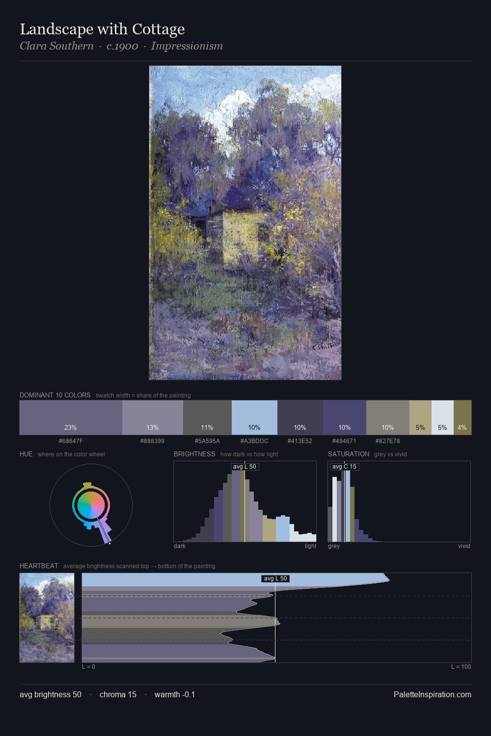 Landscape with Cottage palette card