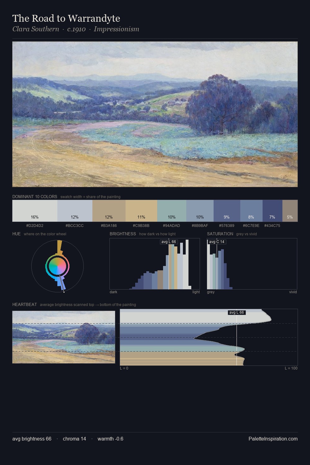 The Road to Warrandyte palette card
