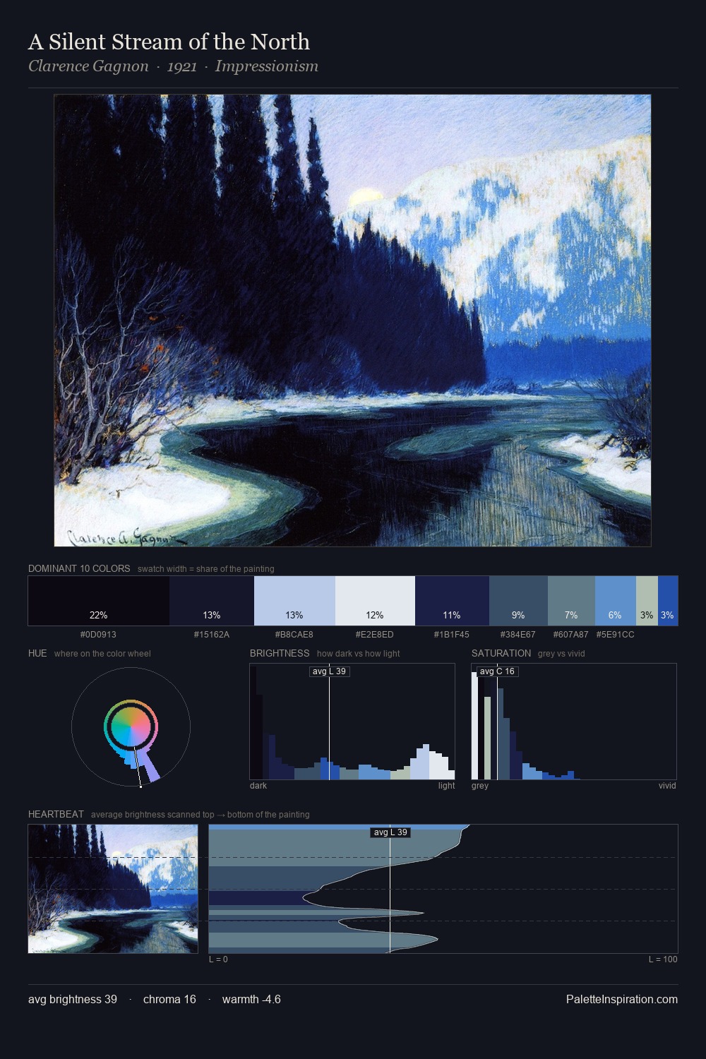 A Silent Stream of the North palette card