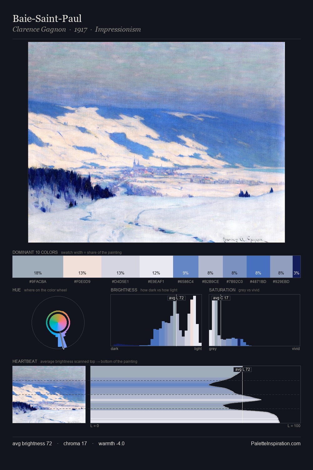 Baie-Saint-Paul palette card