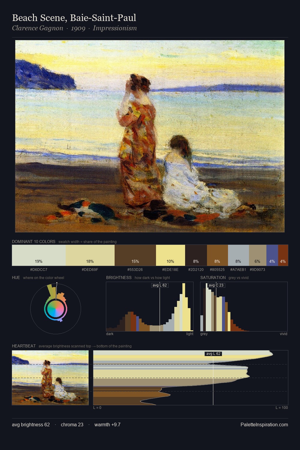 Beach Scene, Baie-Saint-Paul palette card