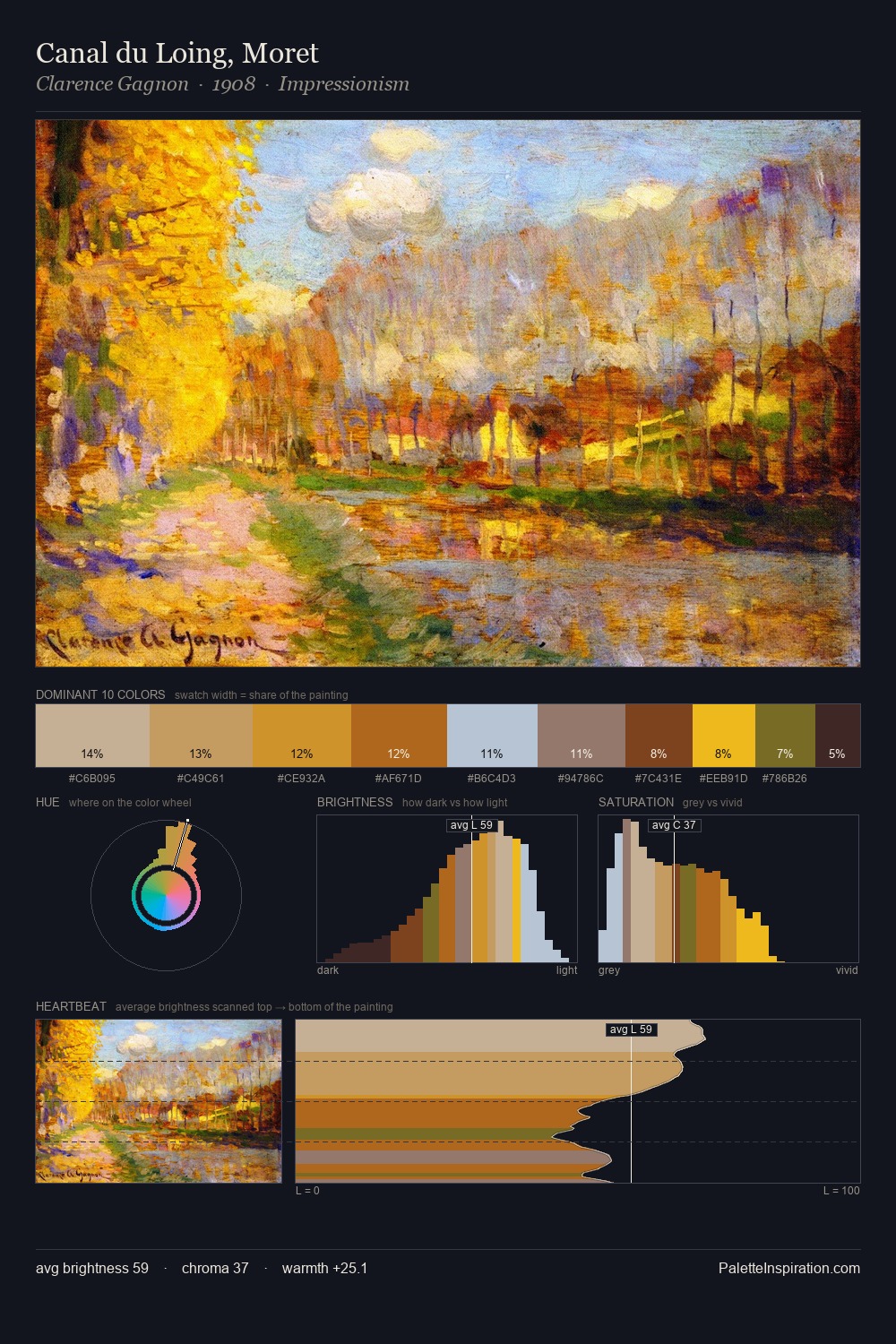 Canal du Loing, Moret palette card