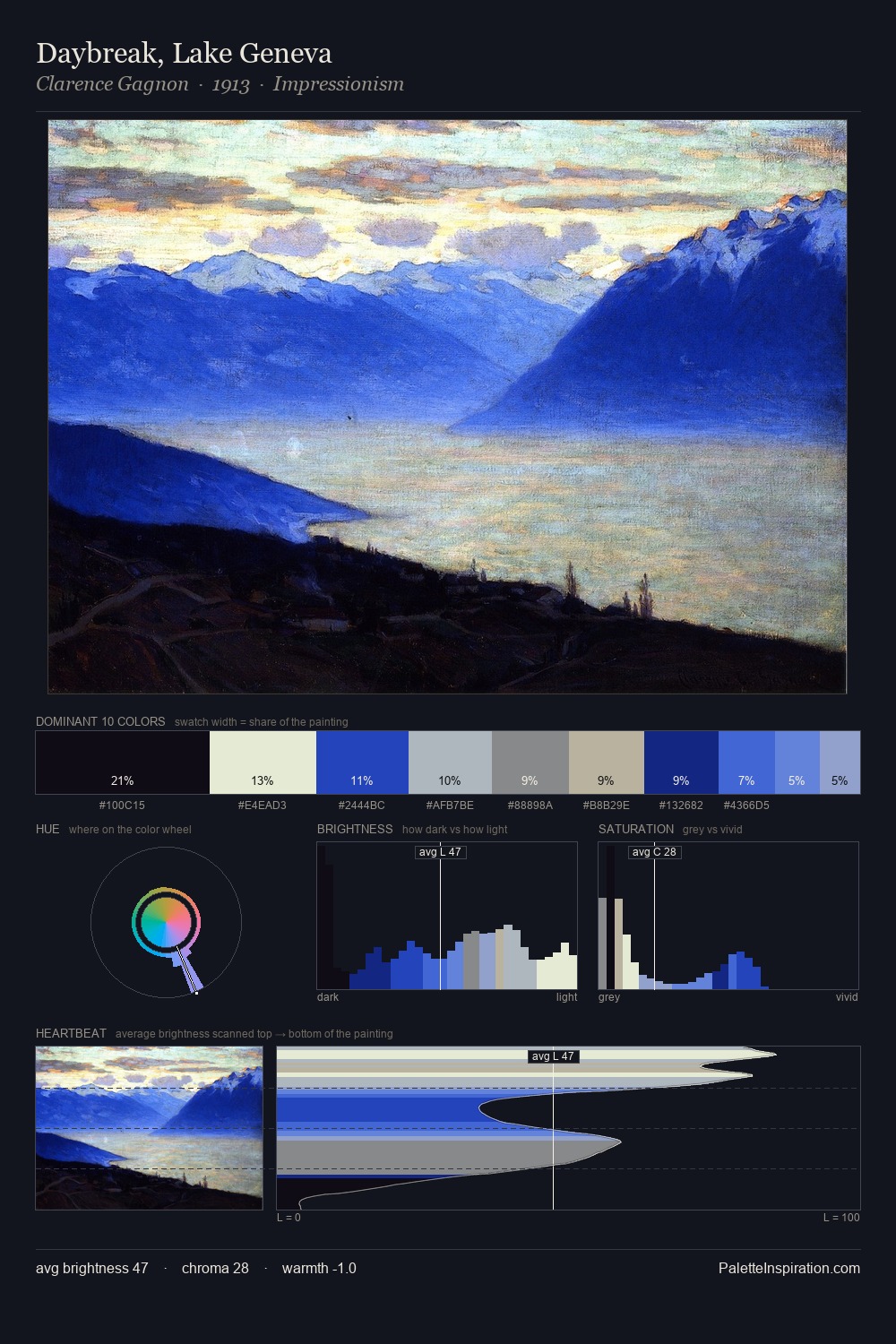 Daybreak, Lake Geneva palette card