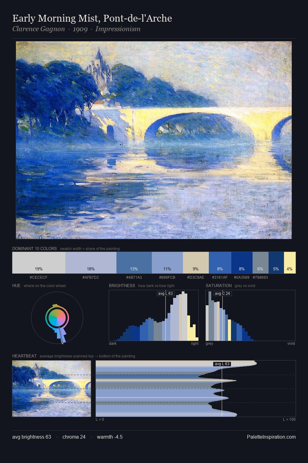Early Morning Mist, Pont-de-l'Arche palette card