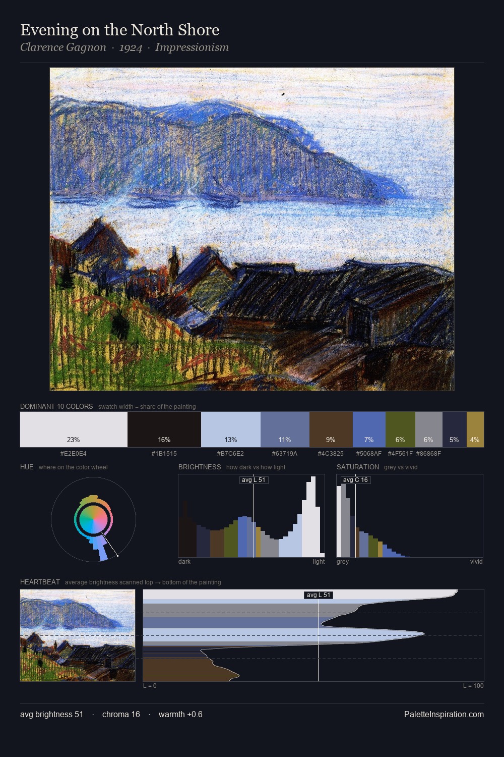 Evening on the North Shore palette card
