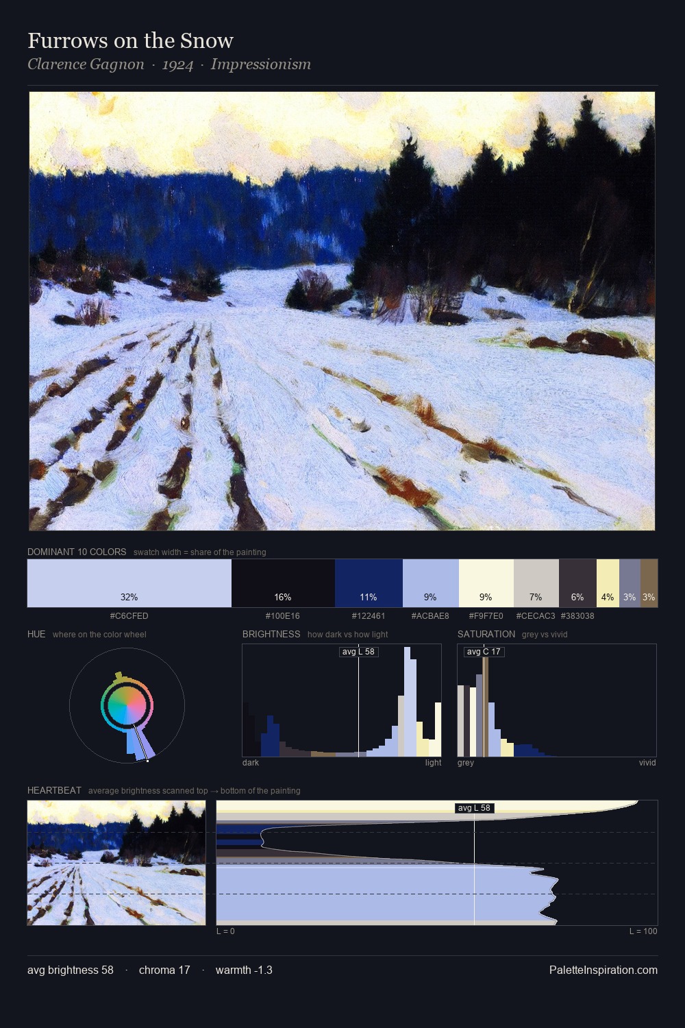 Furrows on the Snow palette card
