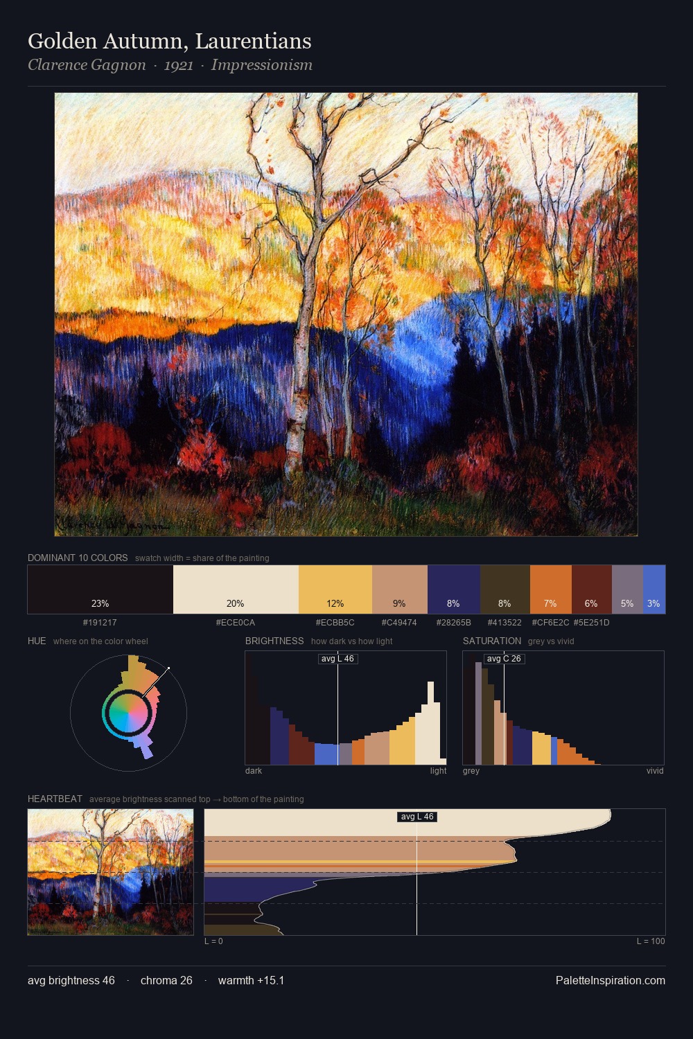 Golden Autumn, Laurentians palette card