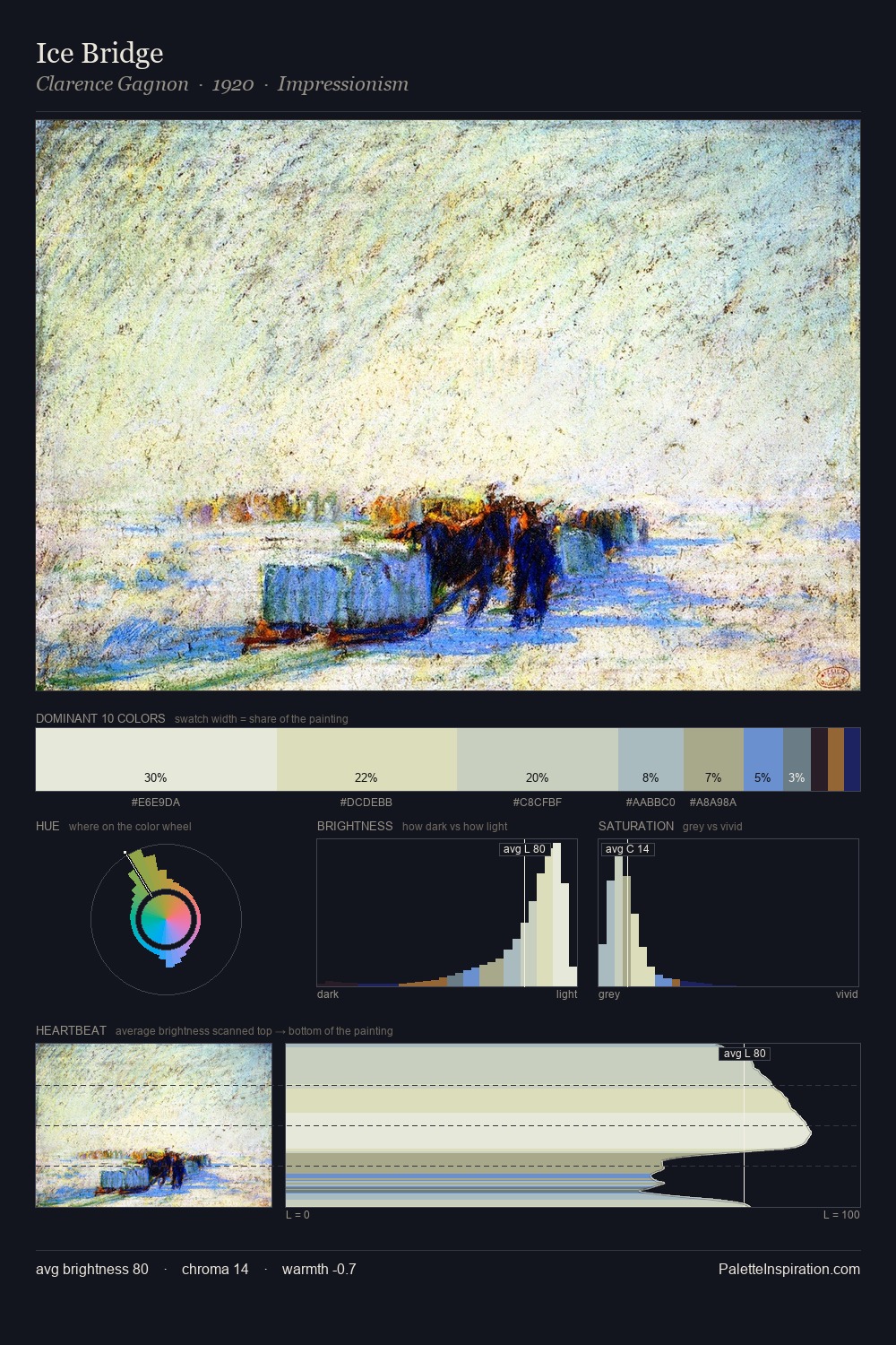 Ice Bridge palette card