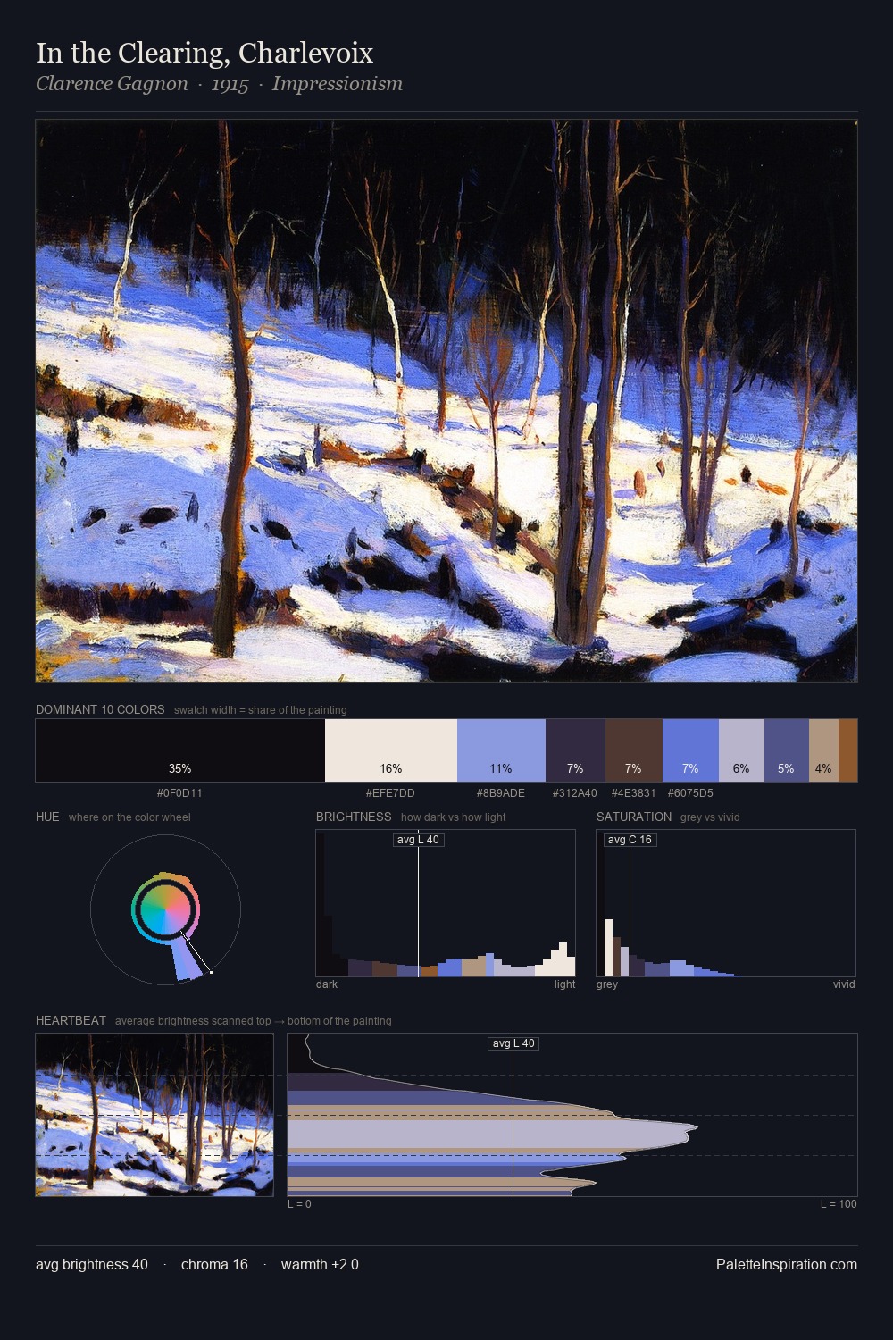 In the Clearing, Charlevoix palette card