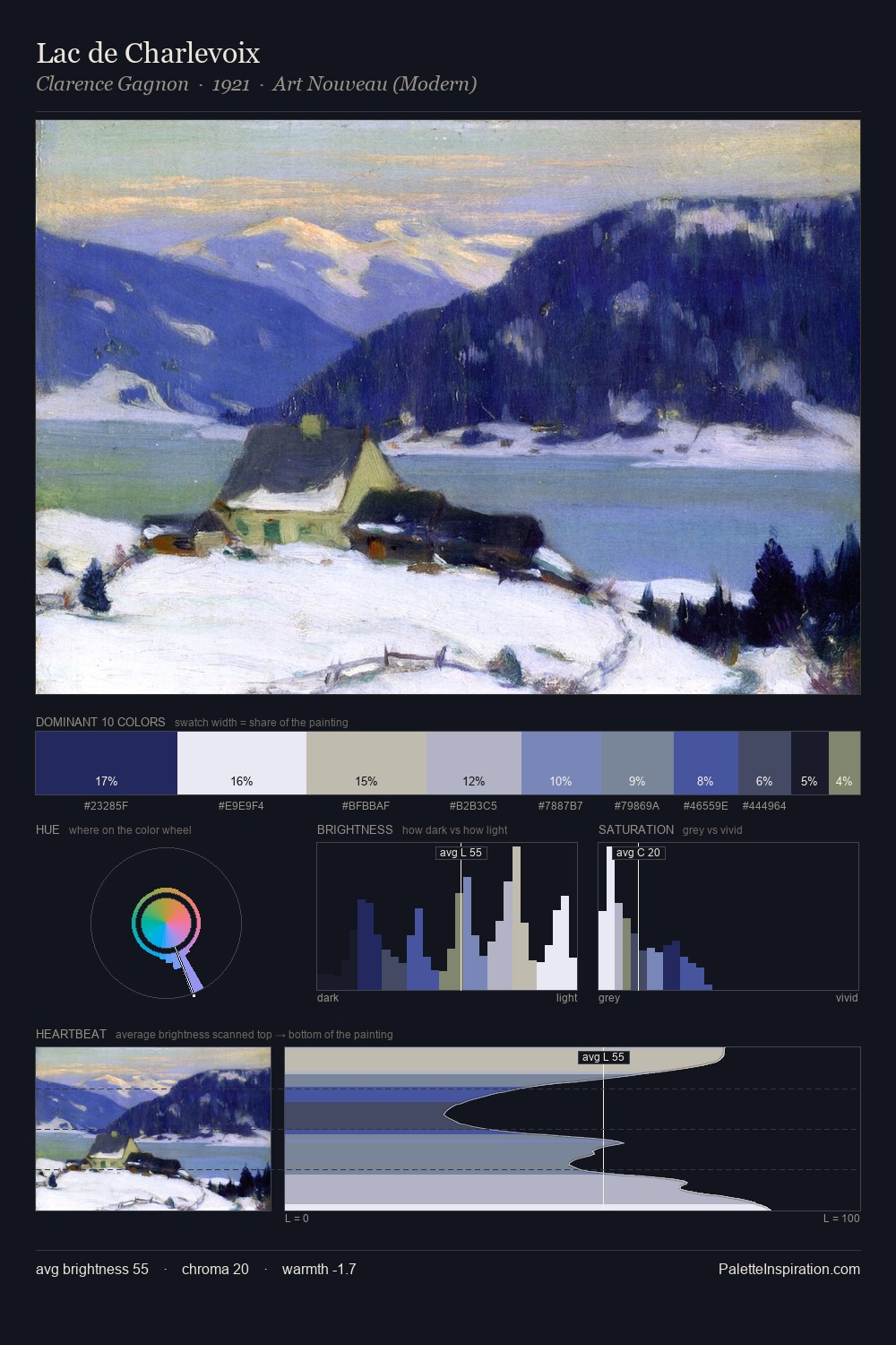 Lac de Charlevoix palette card