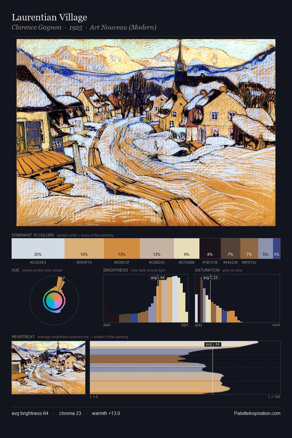 Laurentian Village palette card