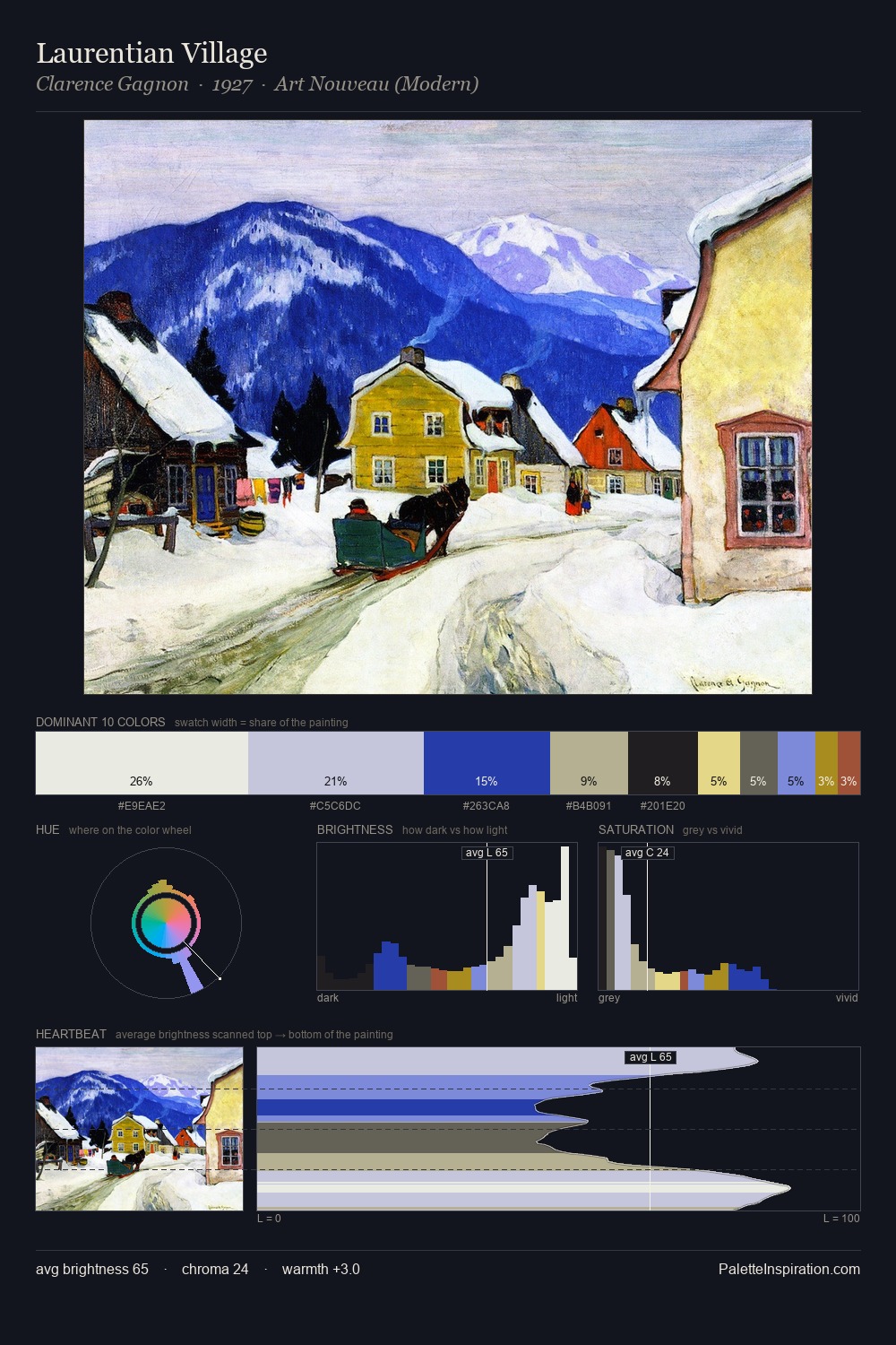 Laurentian Village palette card