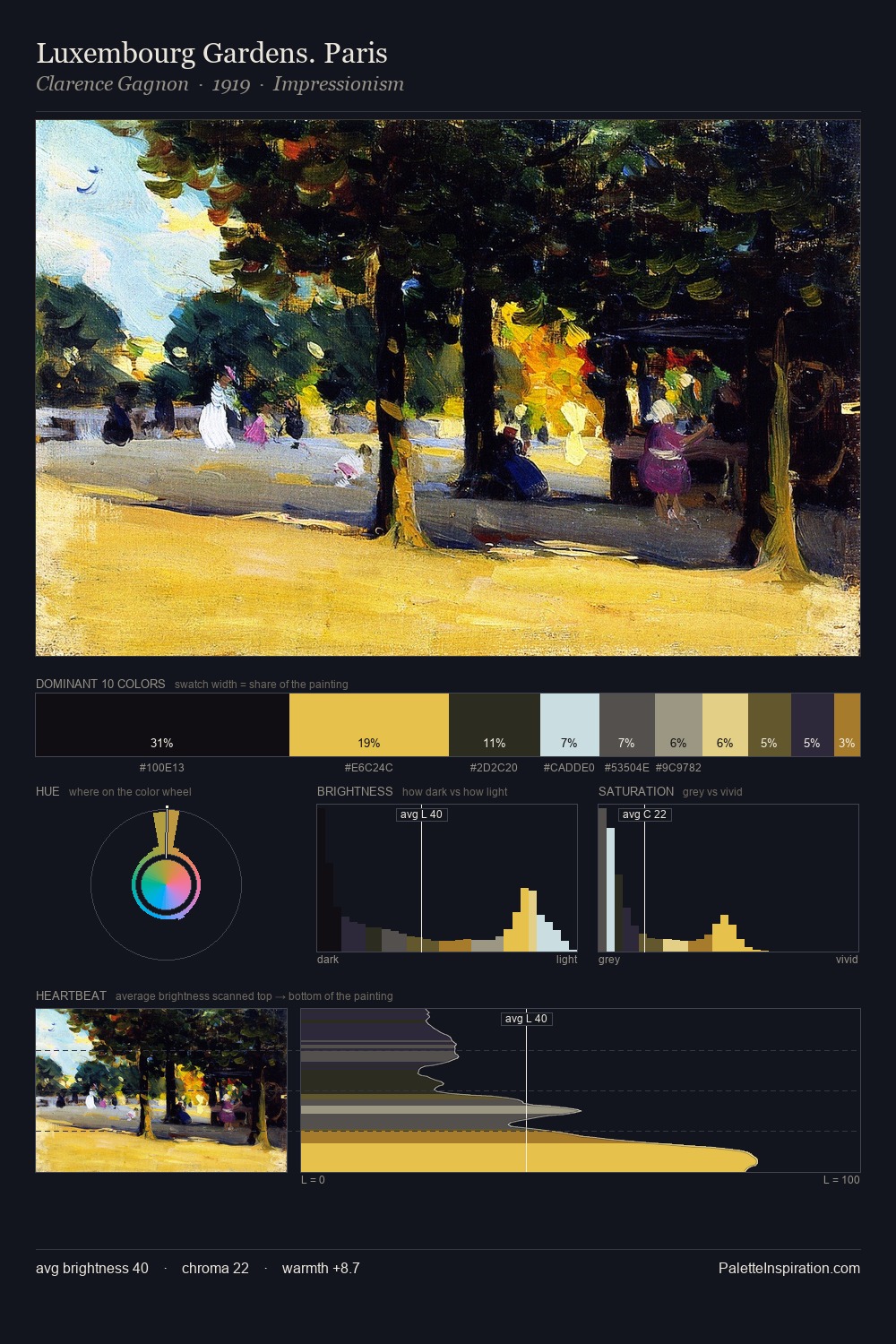 Luxembourg Gardens. Paris palette card
