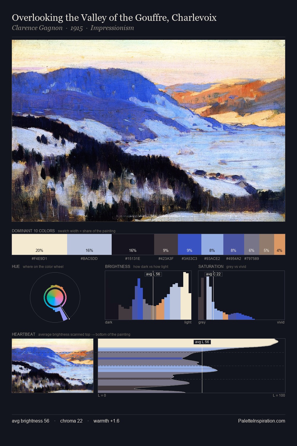 Overlooking the Valley of the Gouffre, Charlevoix palette card