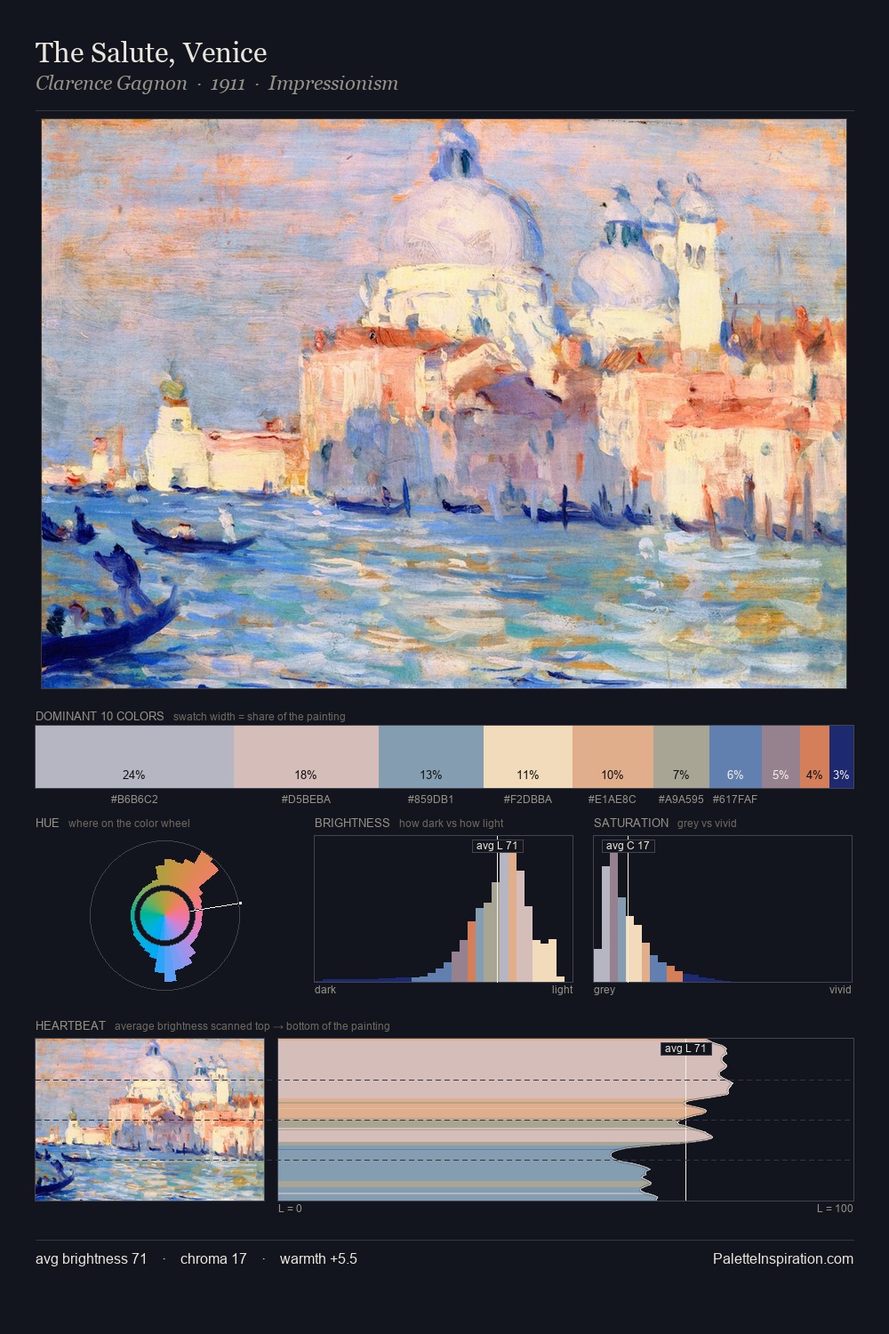 The Salute, Venice palette card