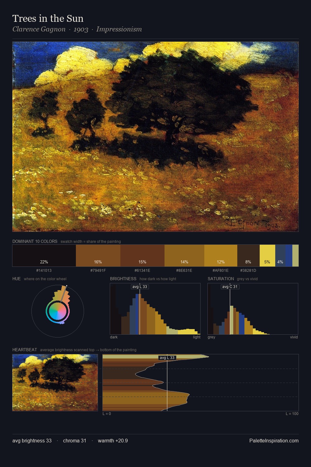 Trees in the Sun palette card