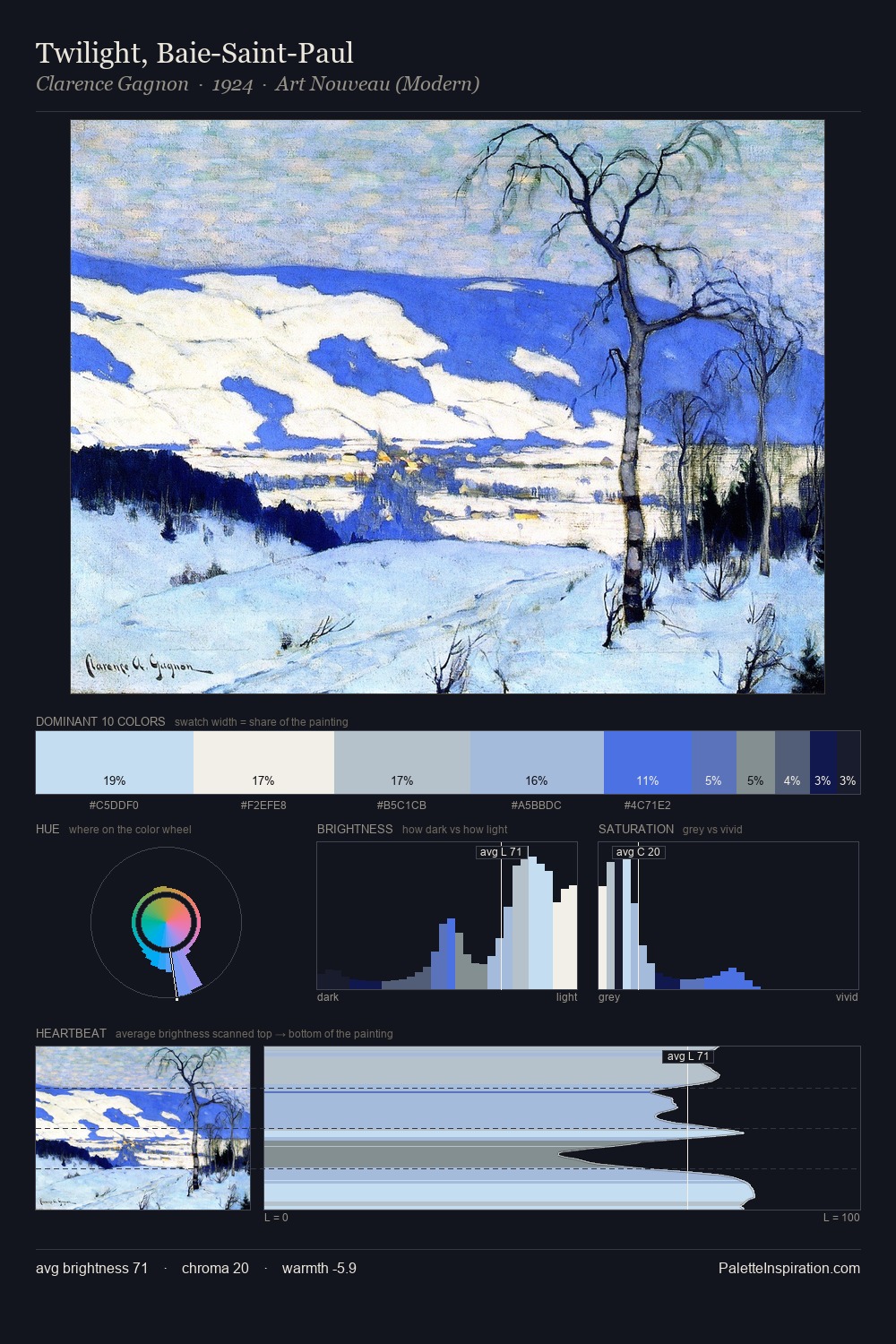 Twilight, Baie-Saint-Paul palette card