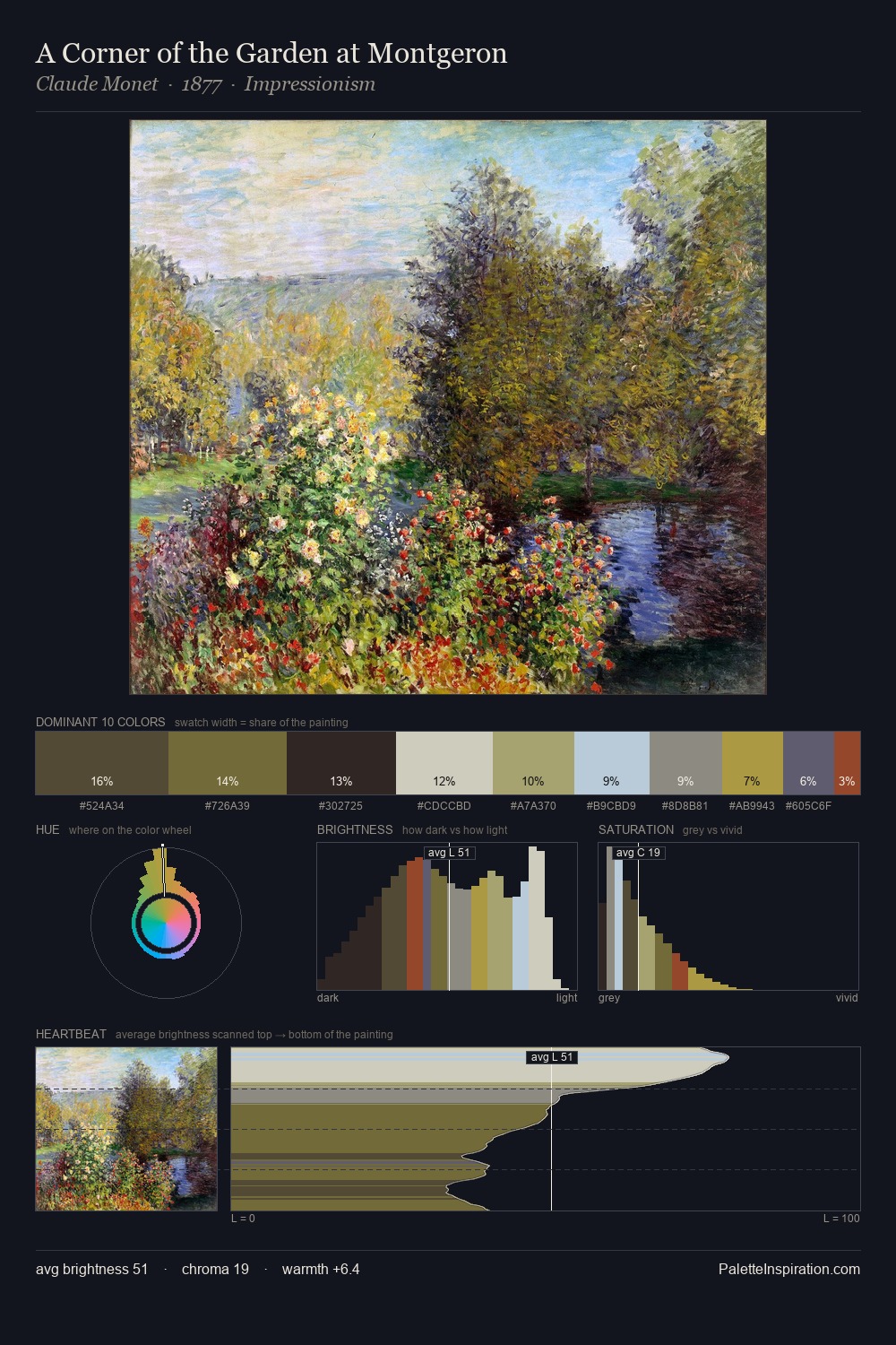 A Corner of the Garden at Montgeron palette card