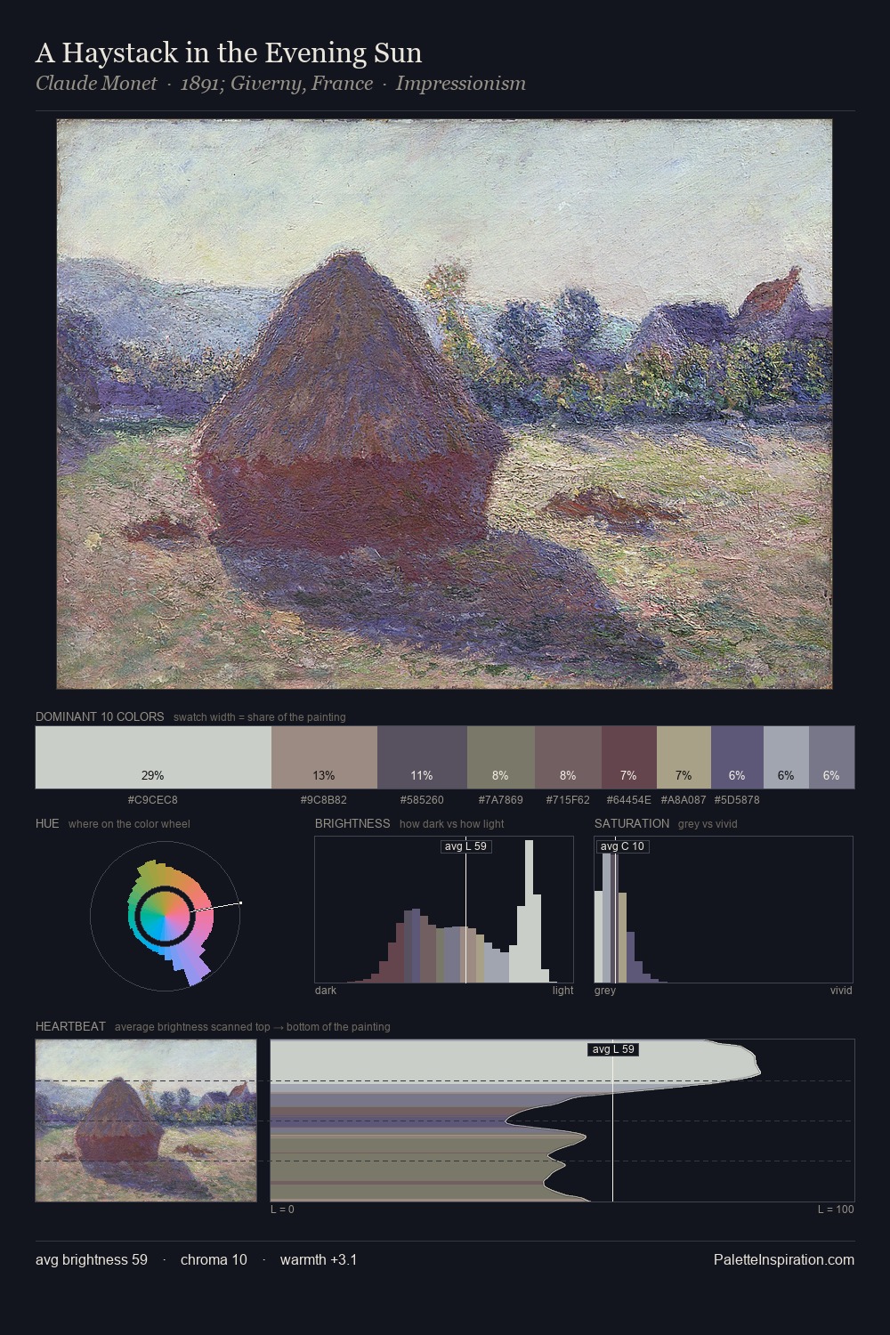 A Haystack in the Evening Sun palette card