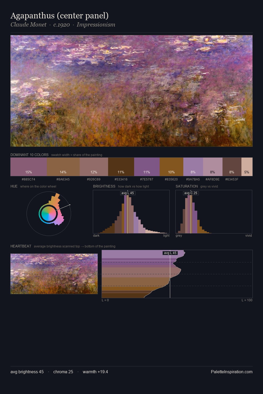 Agapanthus (center panel) palette card