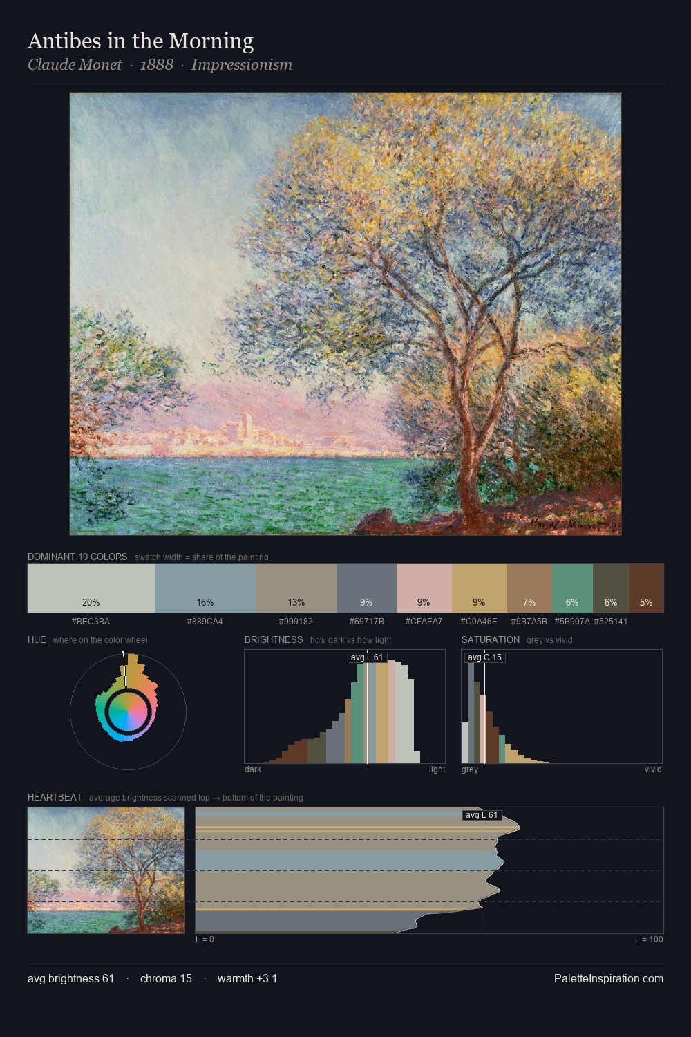 Antibes in the Morning palette card