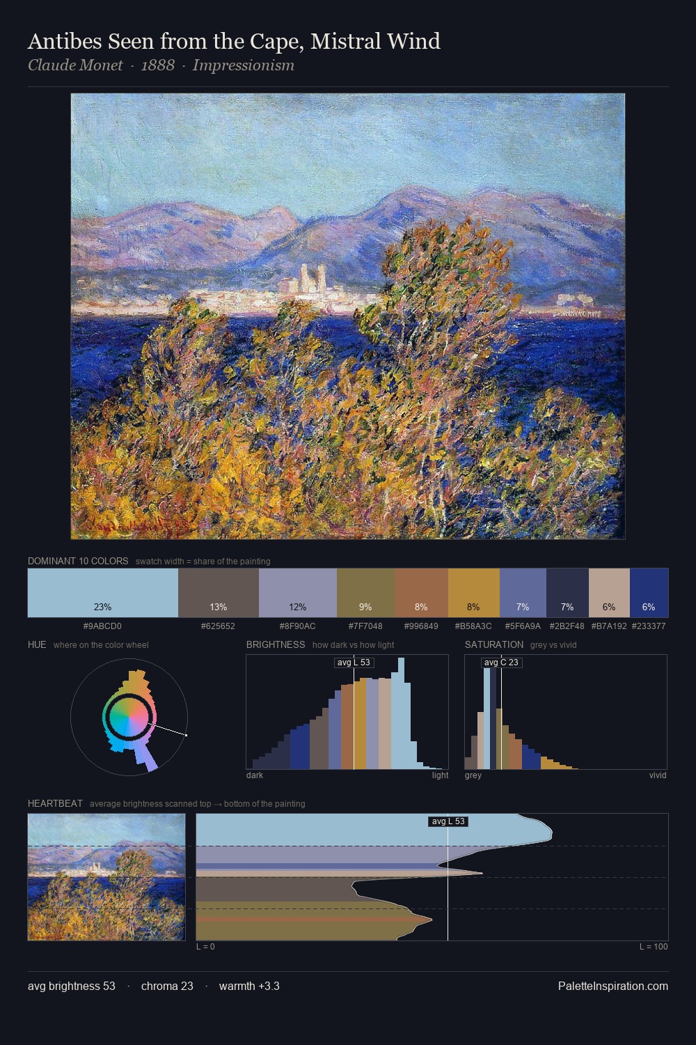 Antibes Seen from the Cape, Mistral Wind palette card