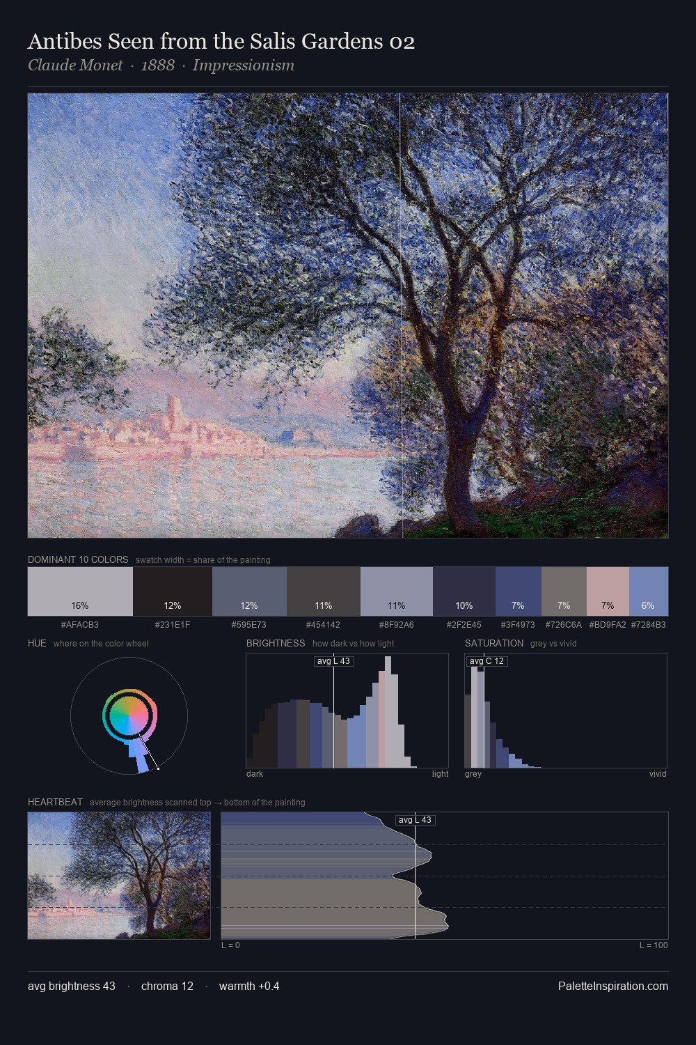 Antibes Seen from the Salis Gardens 02 palette card