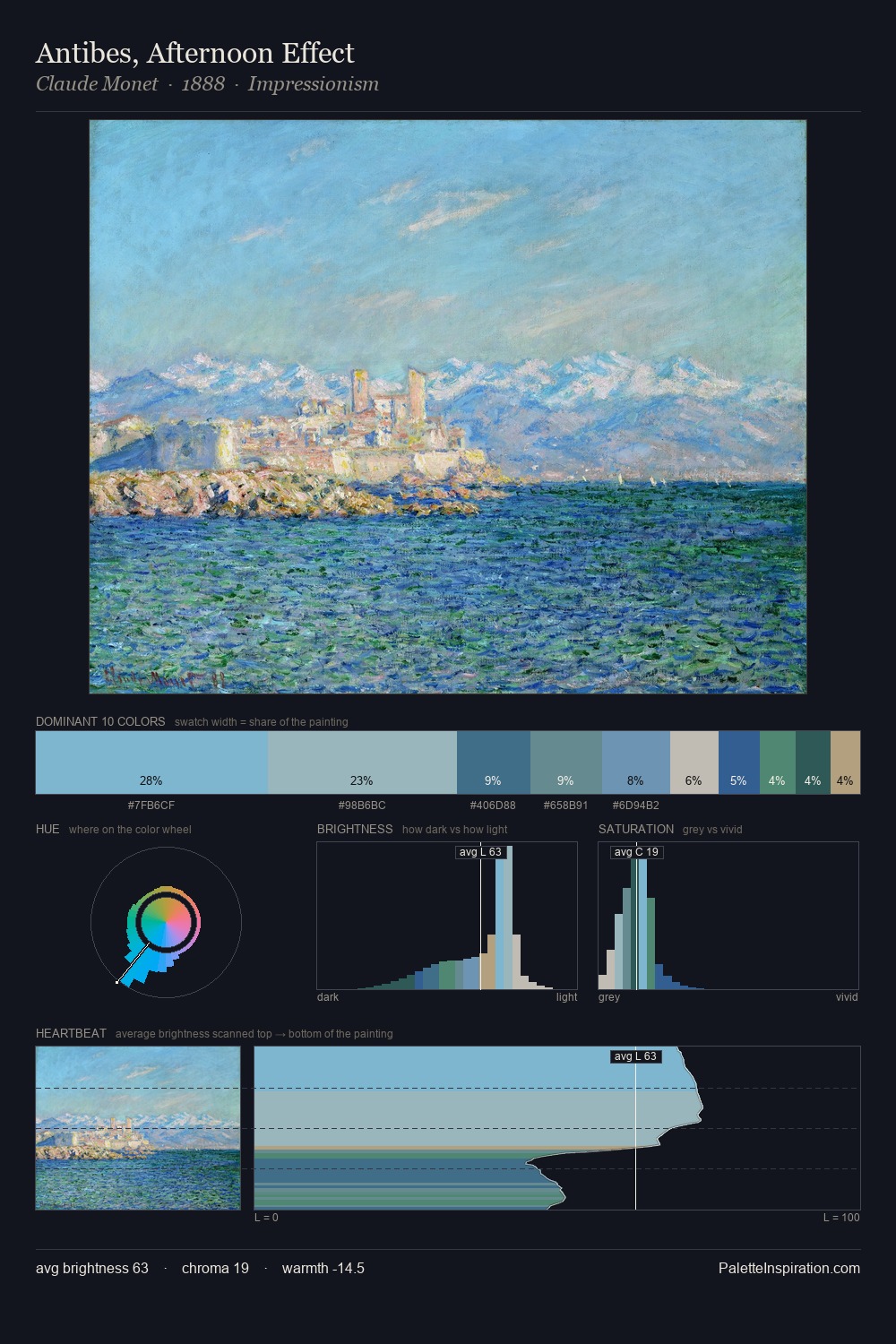 Antibes, Afternoon Effect palette card