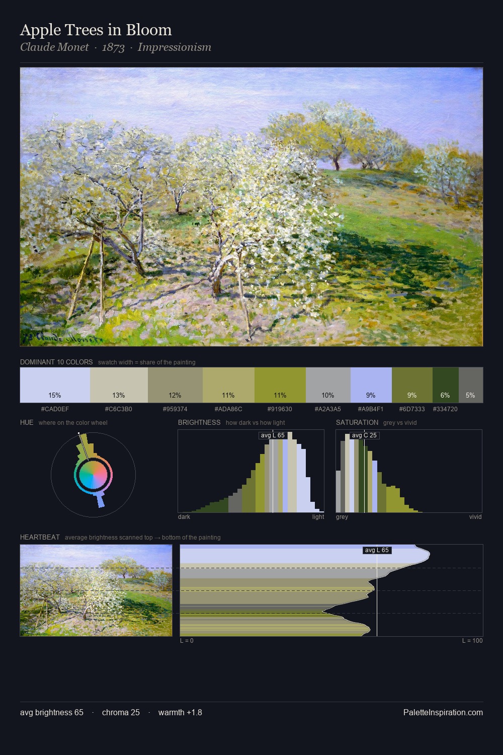 Apple Trees in Bloom palette card