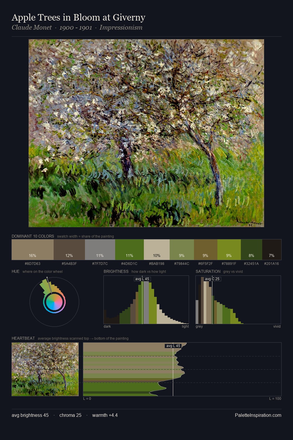 Apple Trees in Bloom at Giverny palette card