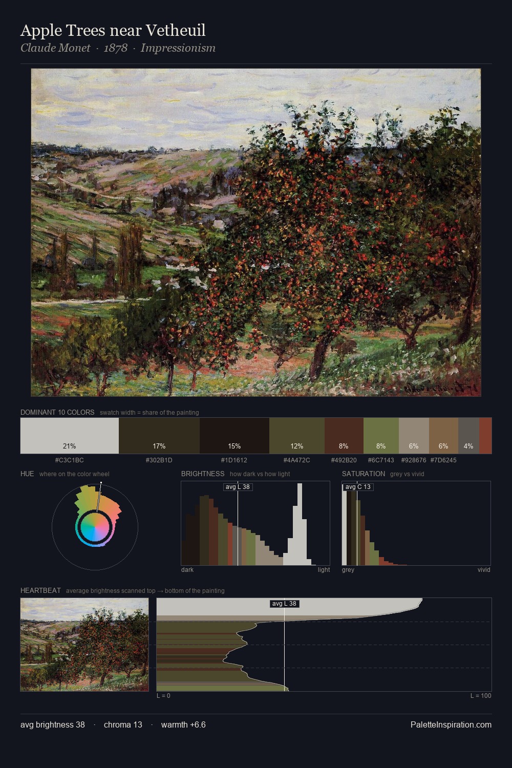 Apple Trees near Vetheuil palette card