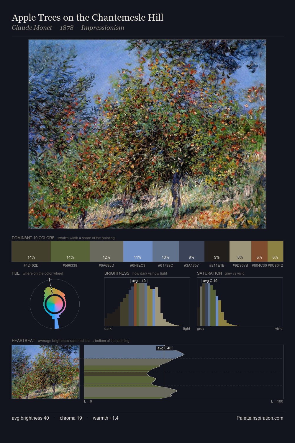 Apple Trees on the Chantemesle Hill palette card
