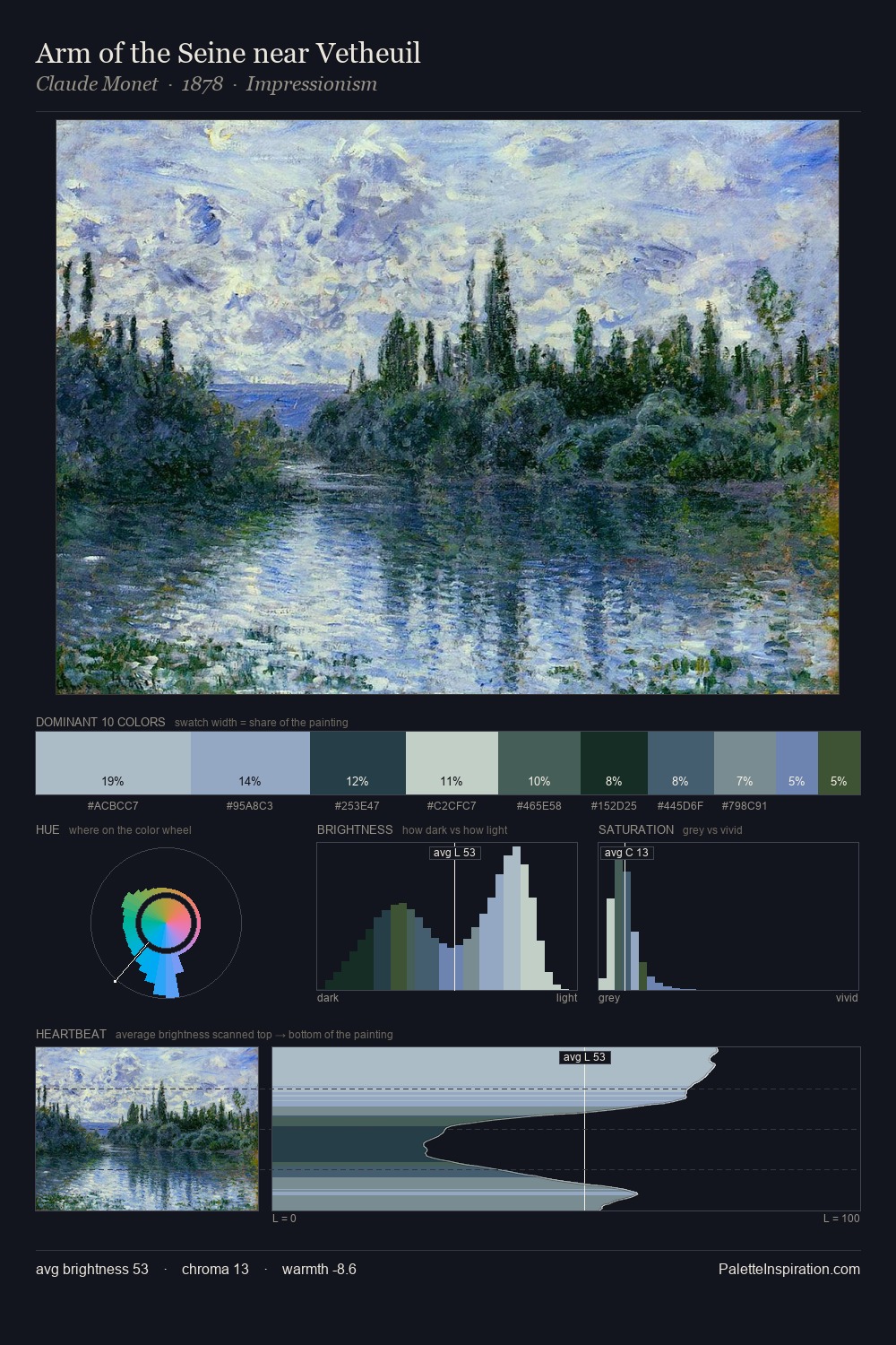 Arm of the Seine near Vetheuil palette card