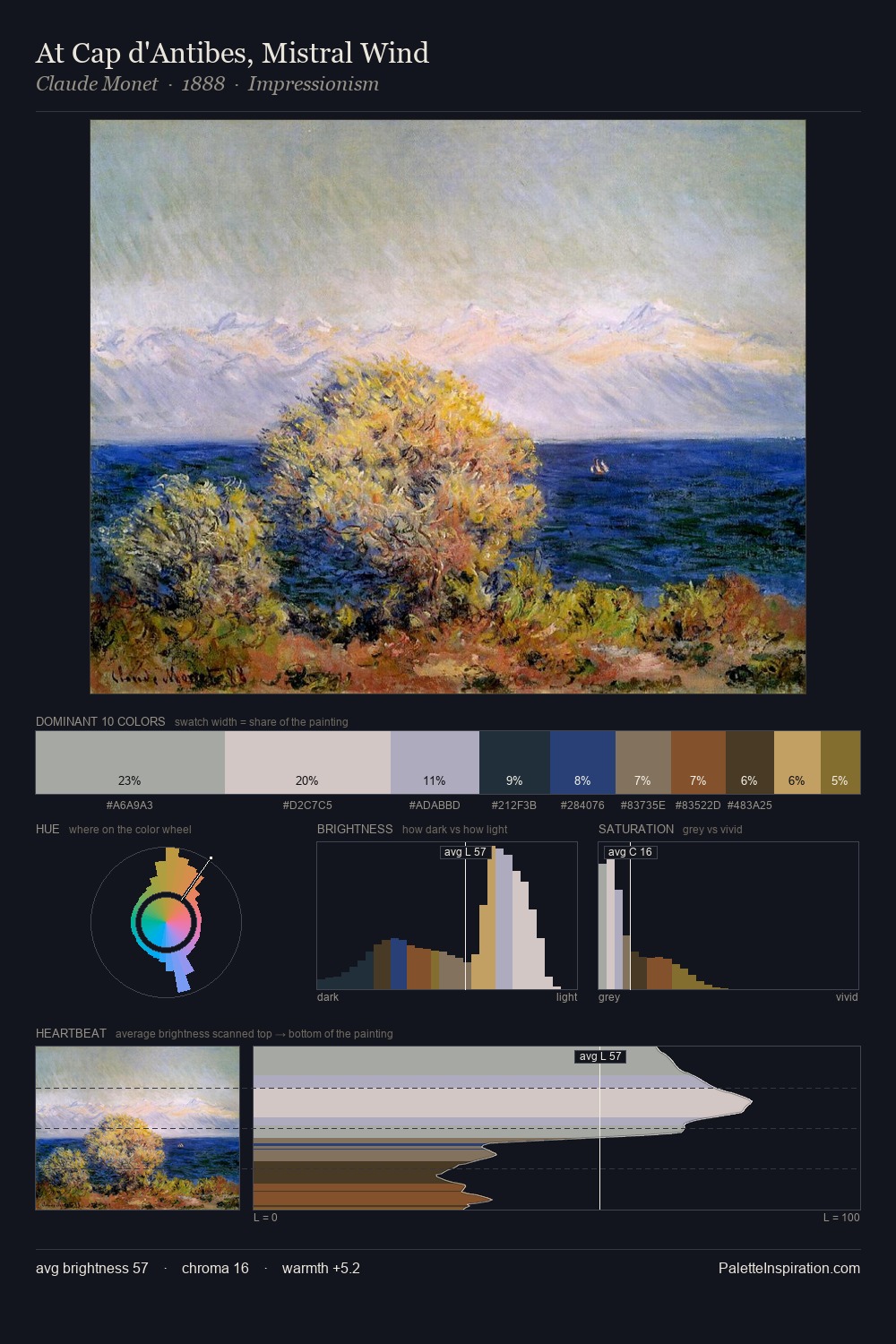At Cap d'Antibes, Mistral Wind palette card