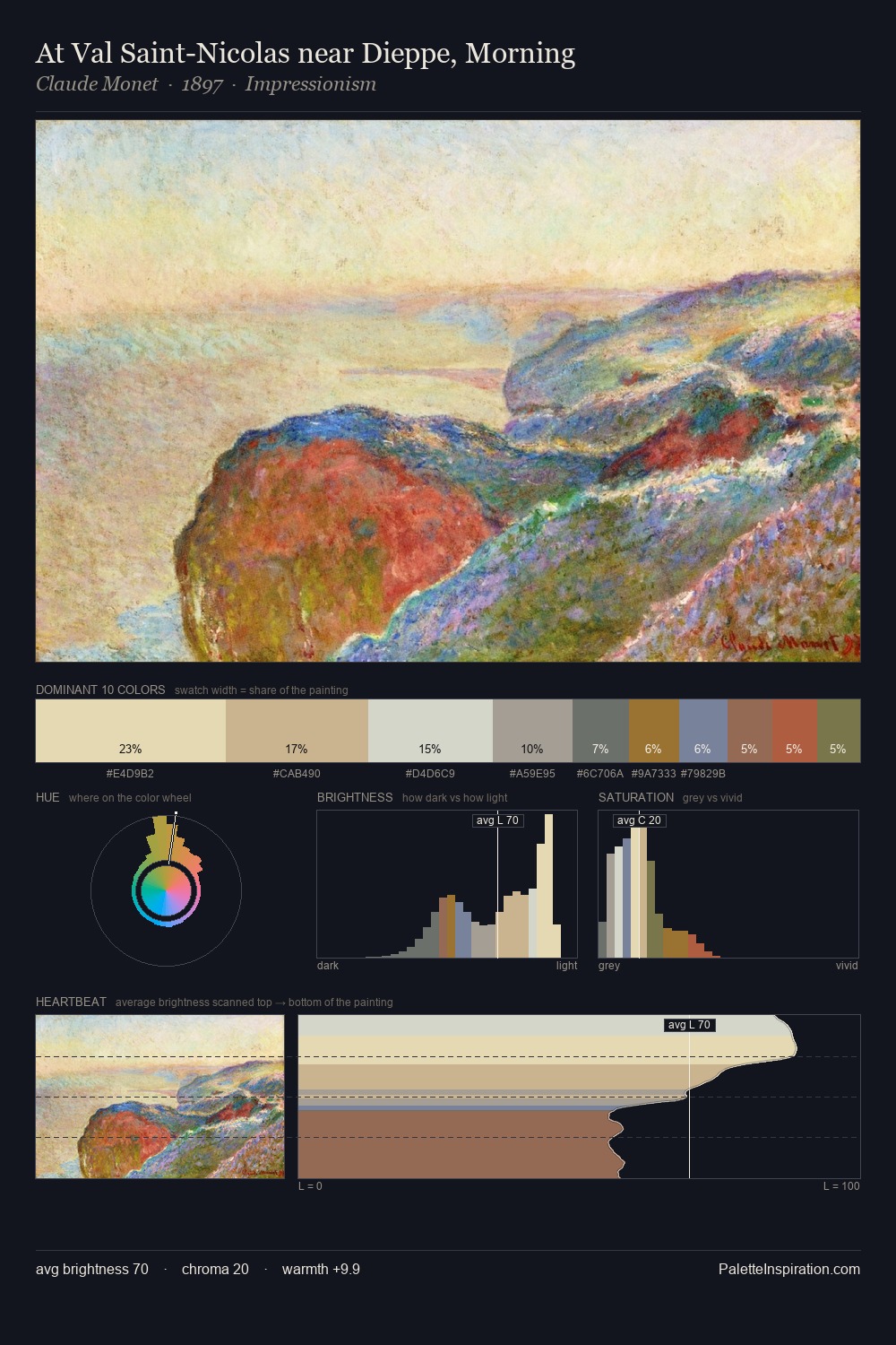 At Val Saint-Nicolas near Dieppe, Morning palette card