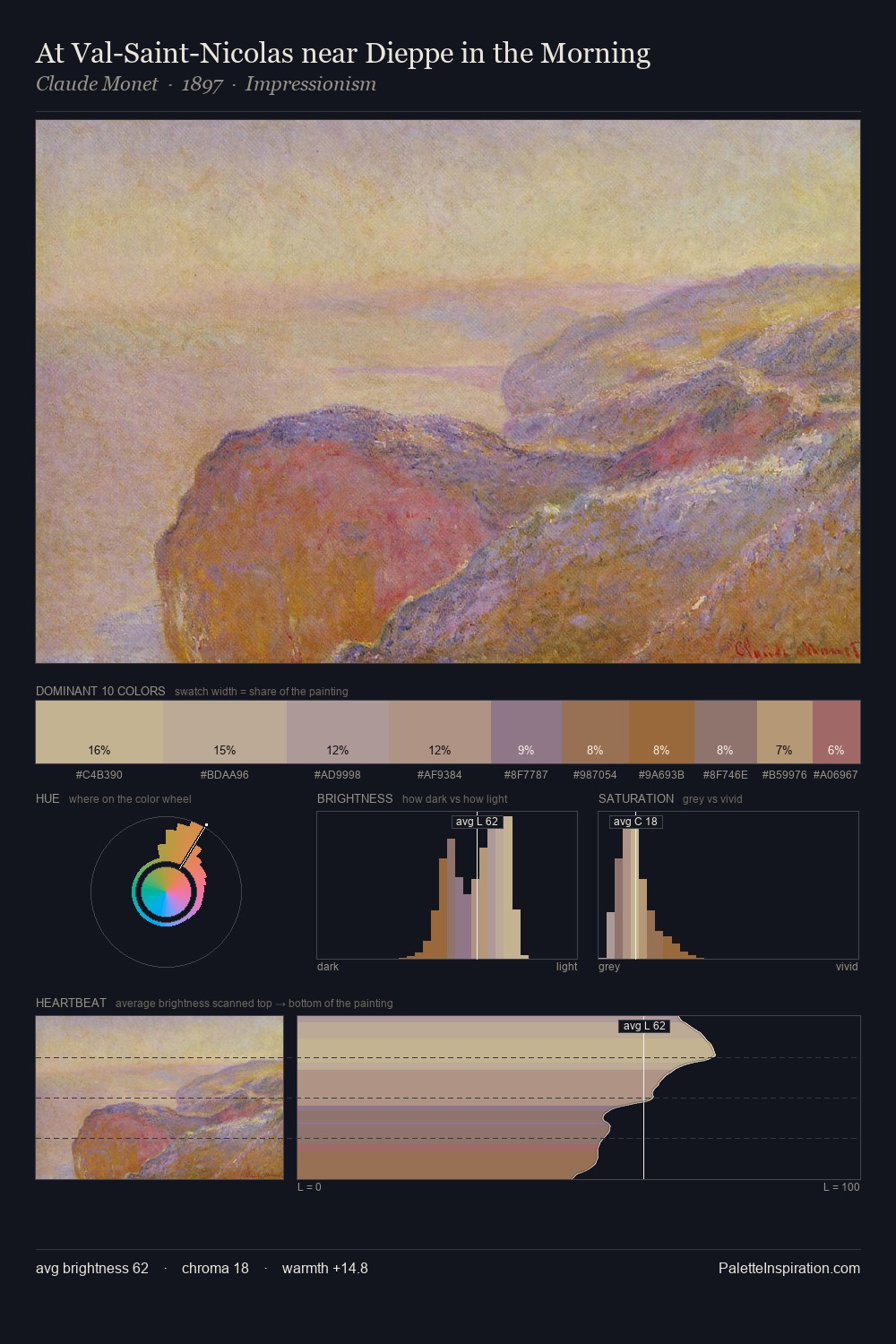 At Val-Saint-Nicolas near Dieppe in the Morning palette card