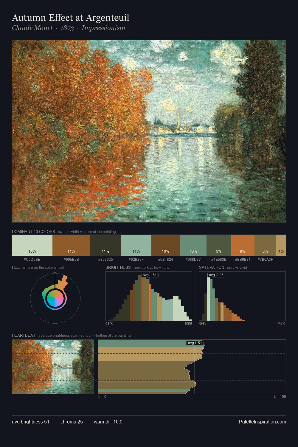 Autumn Effect at Argenteuil palette card