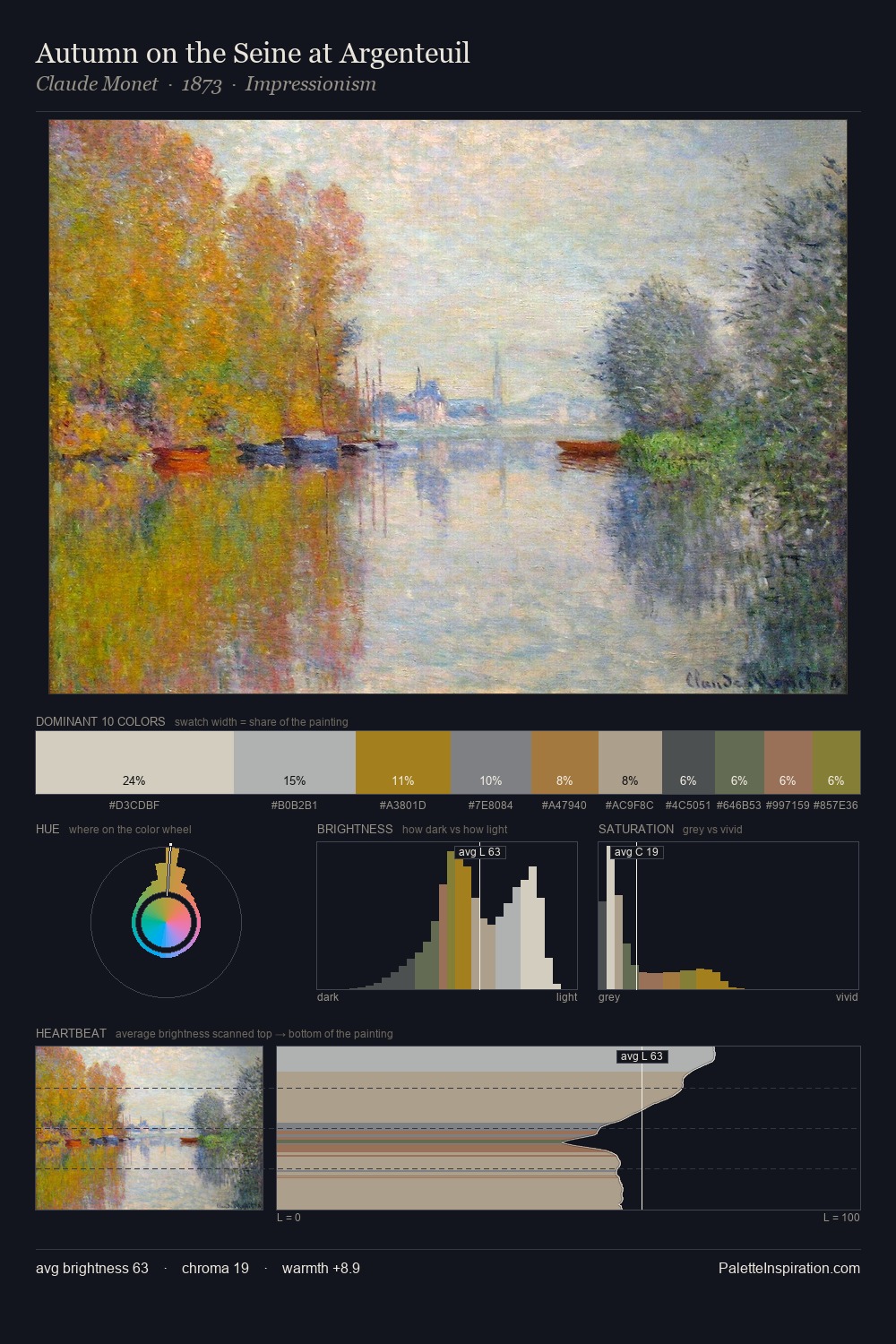 Autumn on the Seine at Argenteuil palette card